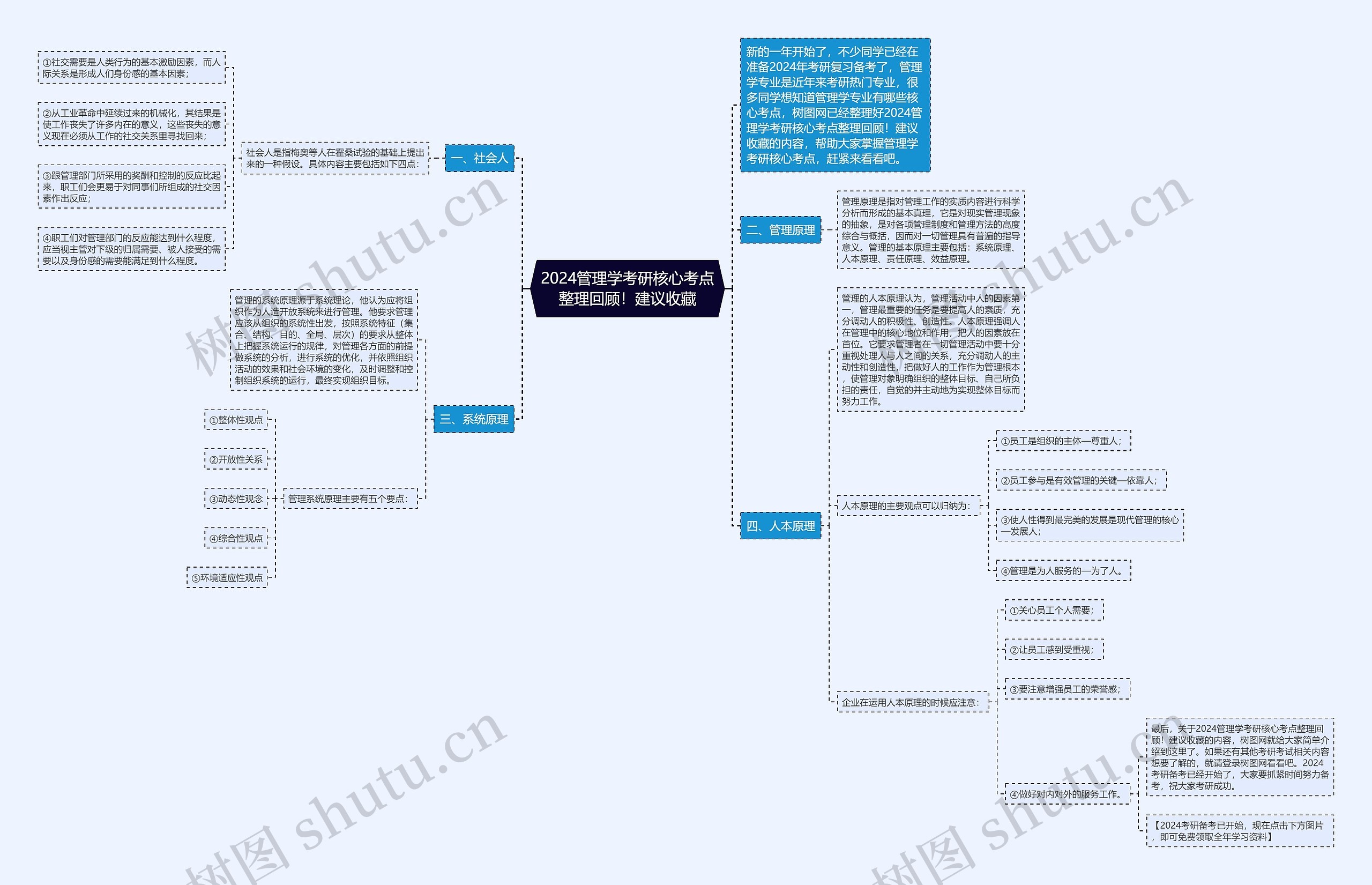 2024管理学考研核心考点整理回顾!建议收藏 2024管理学考研核心考点整理回顾!建议收藏