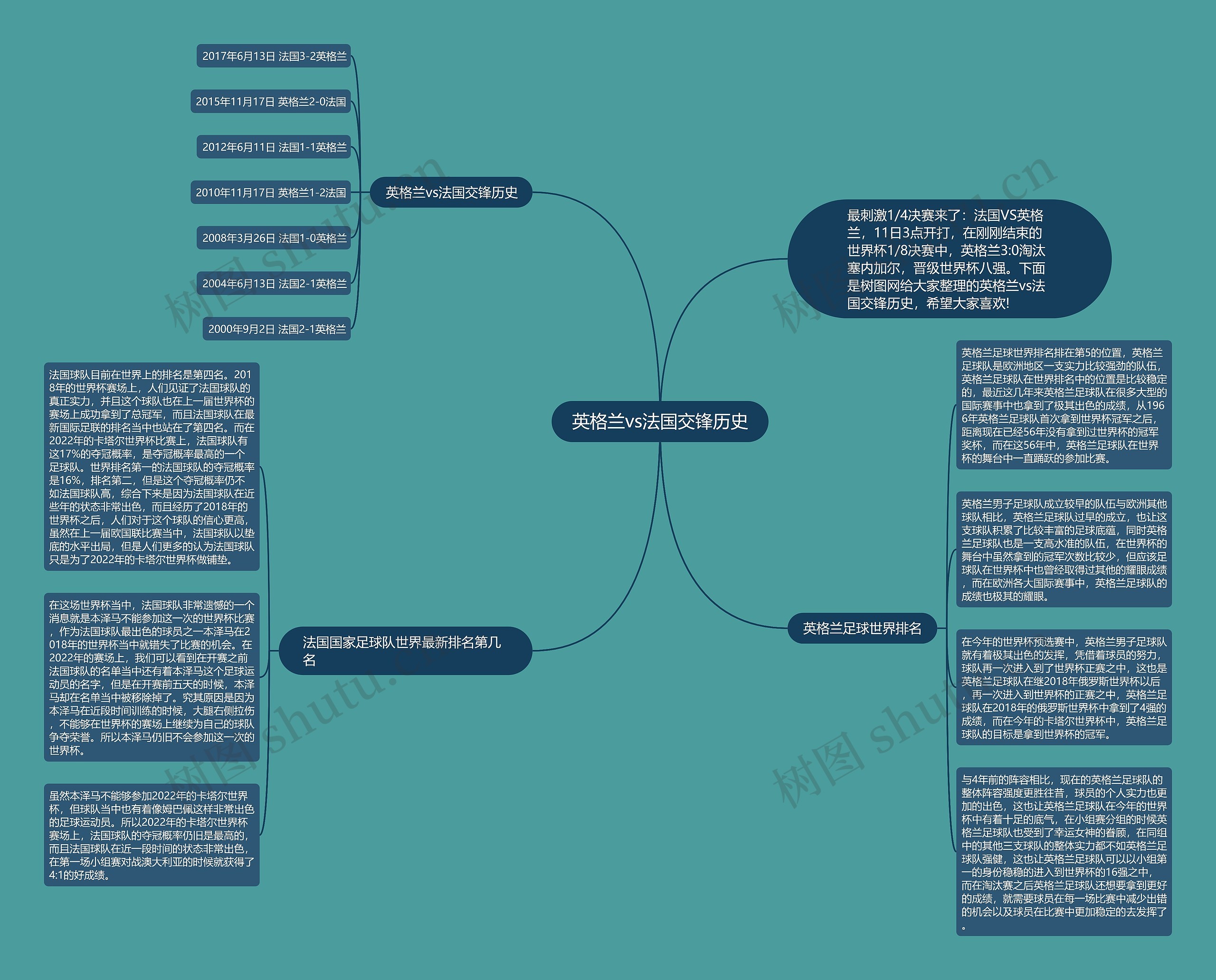 英格兰vs法国交锋历史思维导图