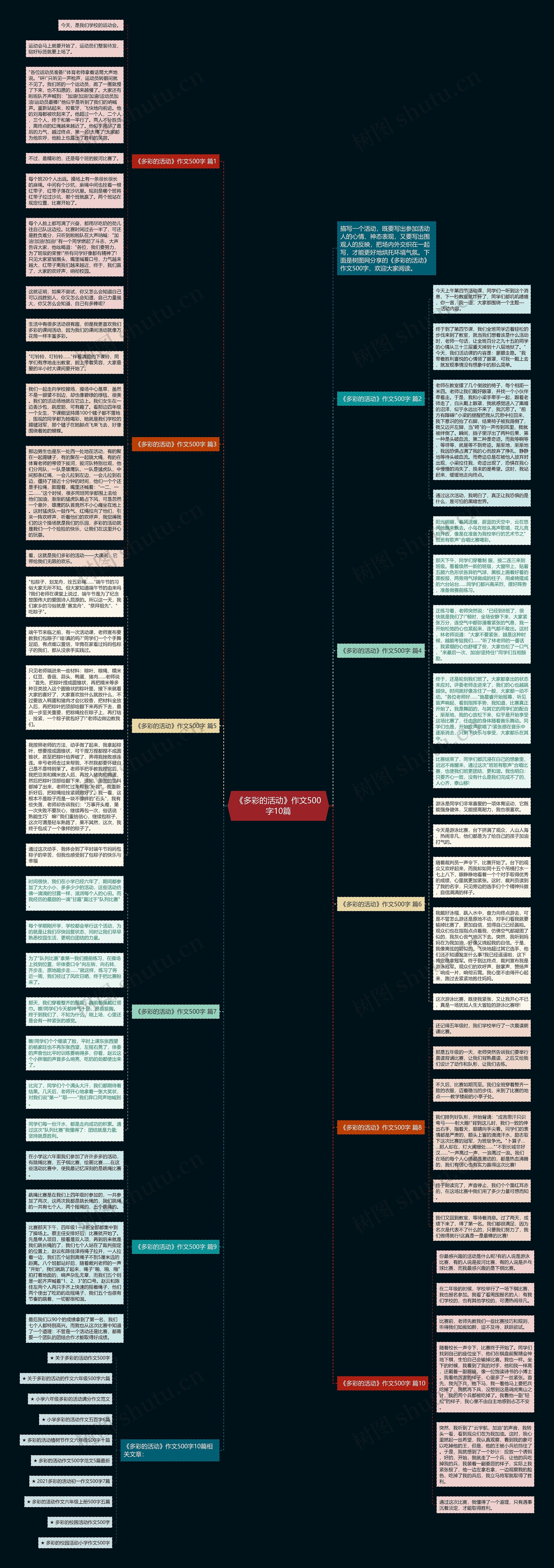 《多彩的活动》作文500字10篇思维导图
