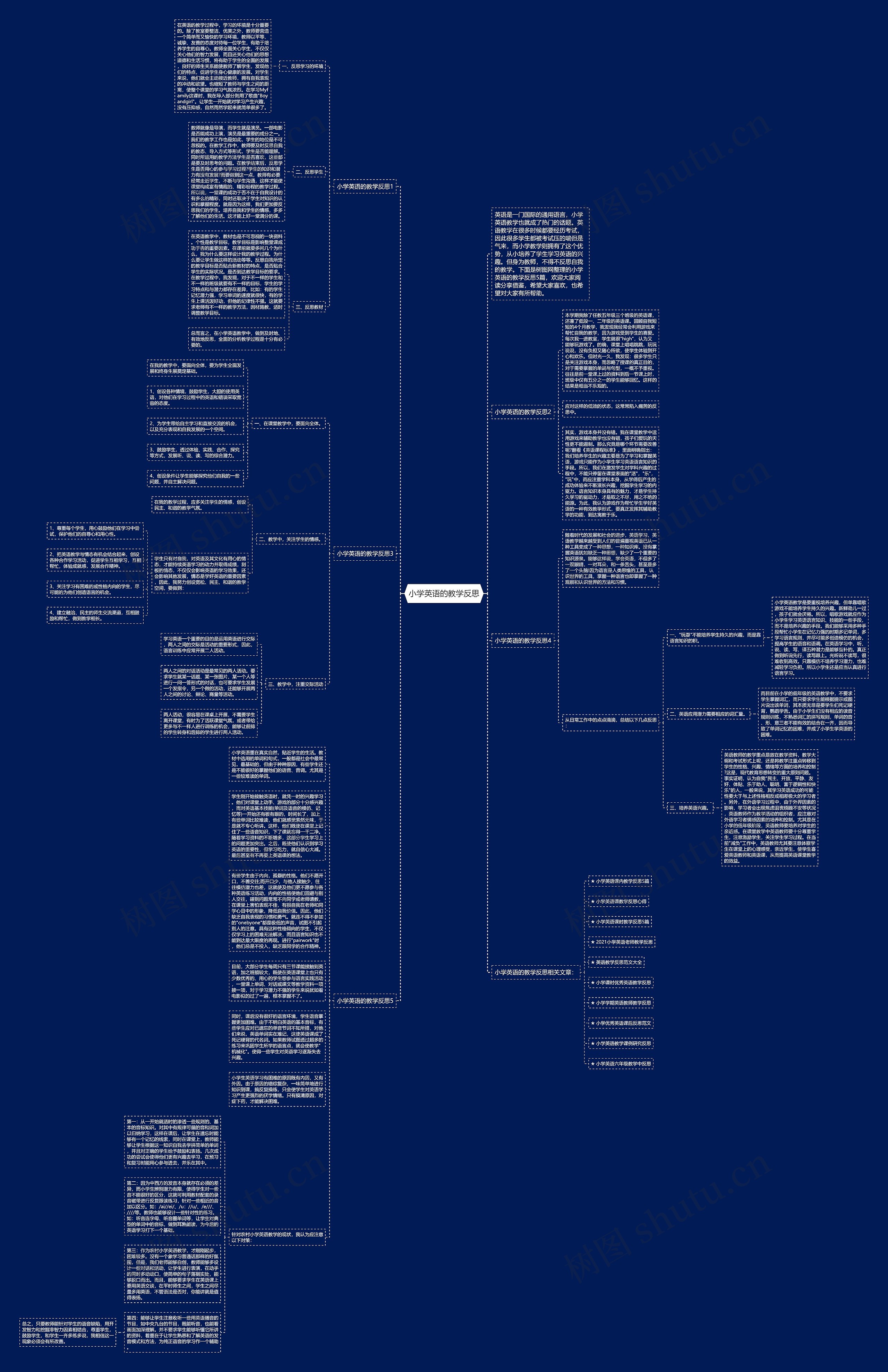小学英语的教学反思思维导图