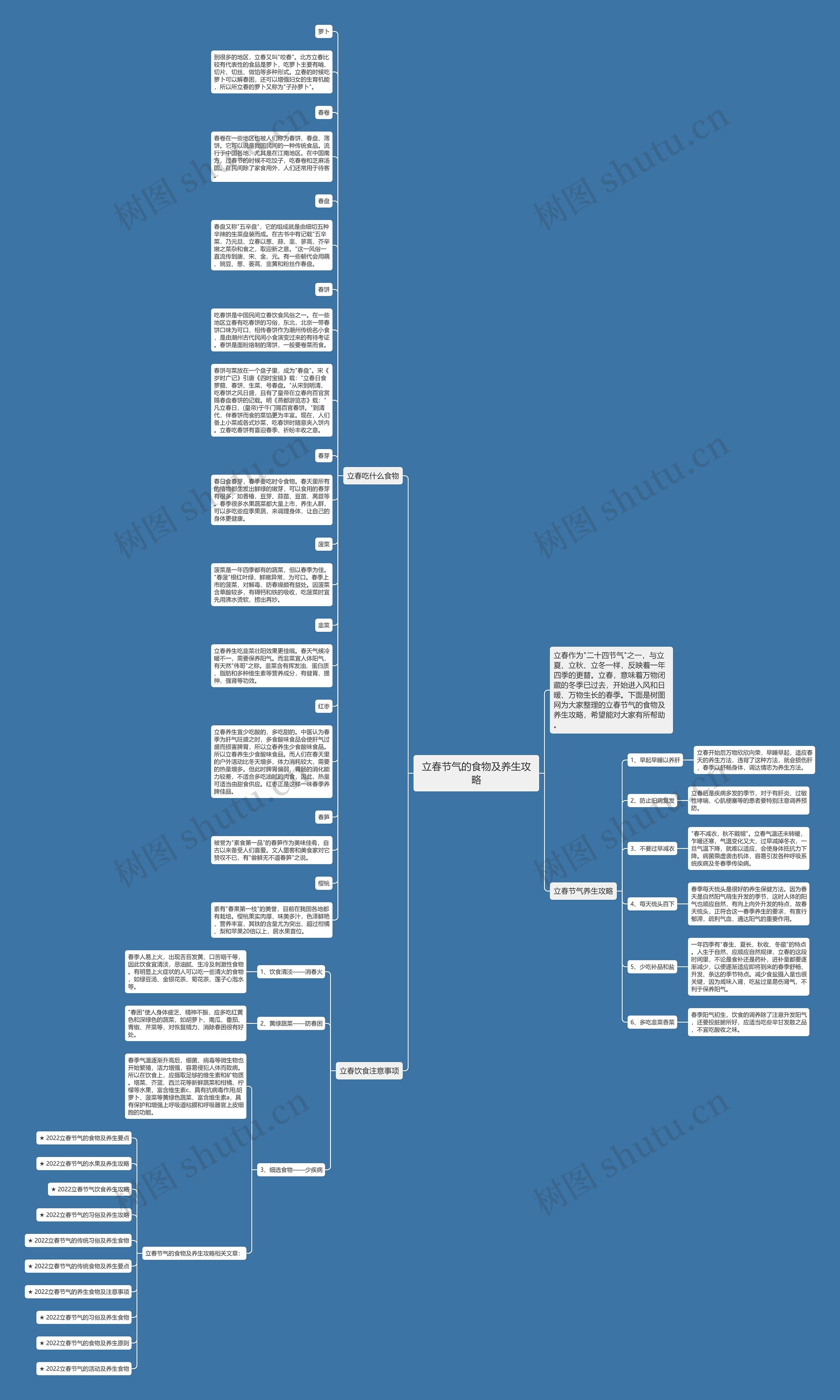 立春节气的食物及养生攻略思维导图