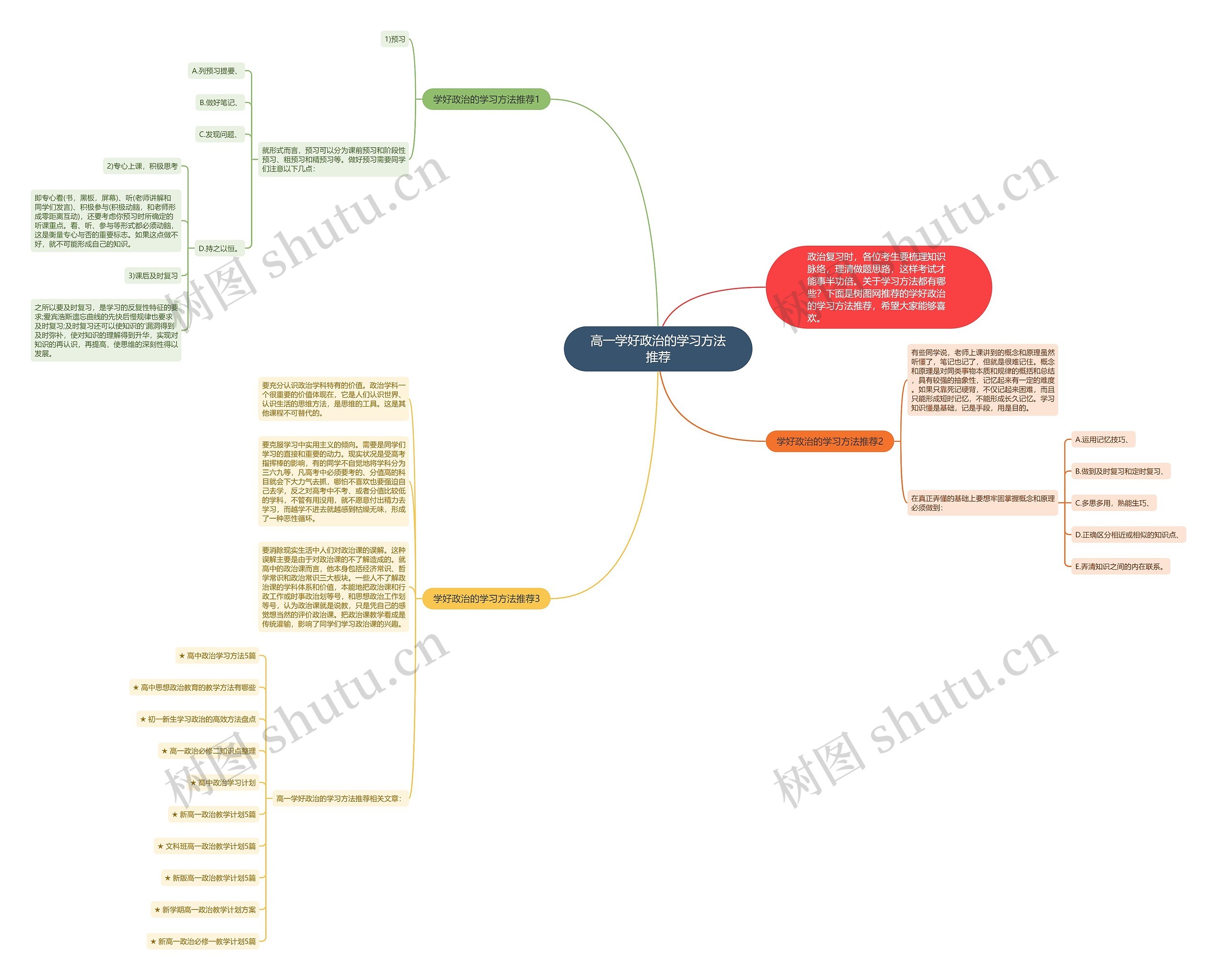 高一学好政治的学习方法推荐思维导图