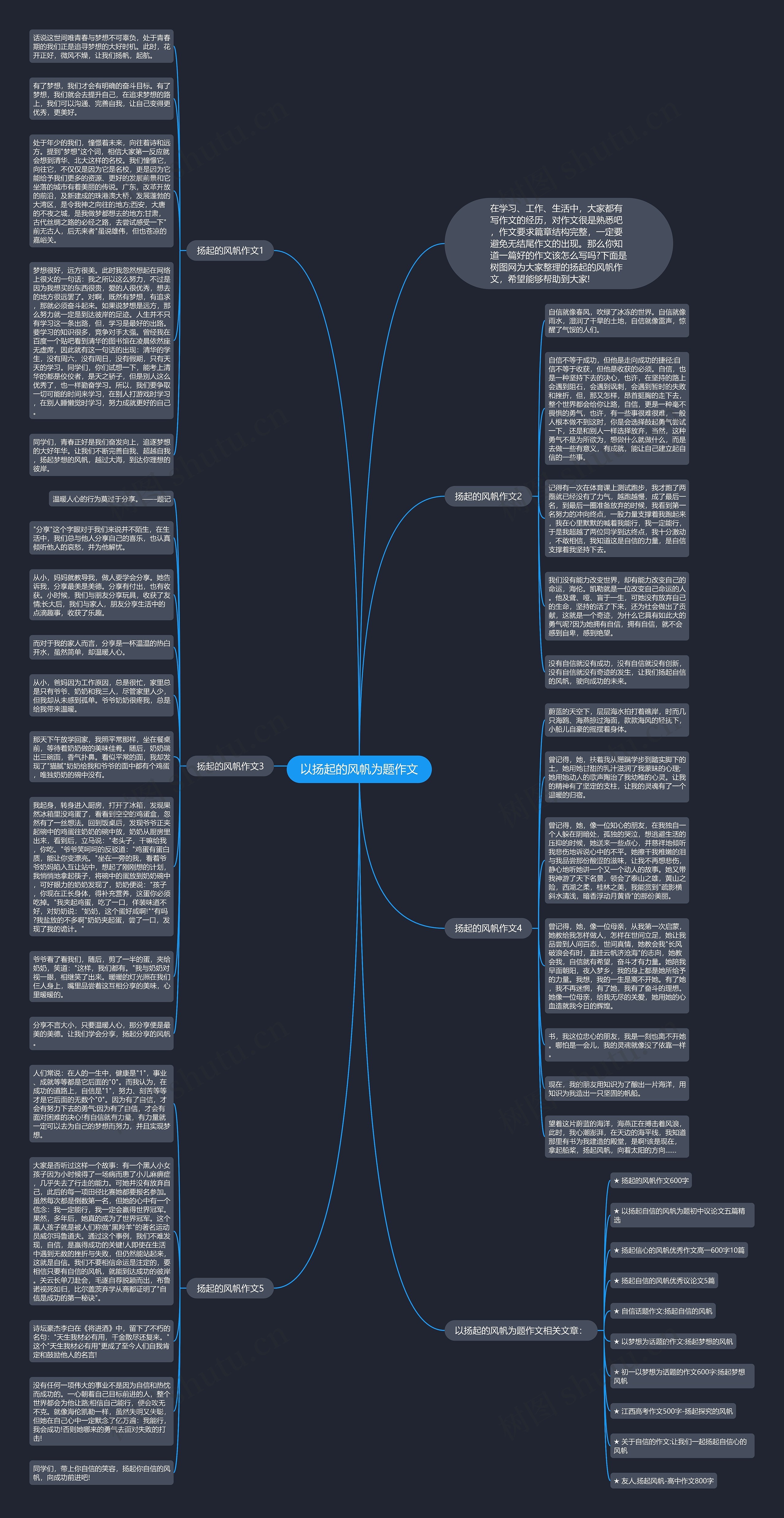 以扬起的风帆为题作文思维导图