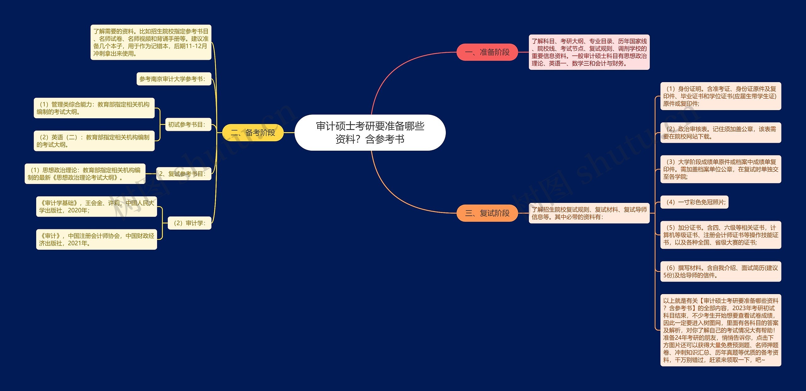 审计硕士考研要准备哪些资料？含参考书