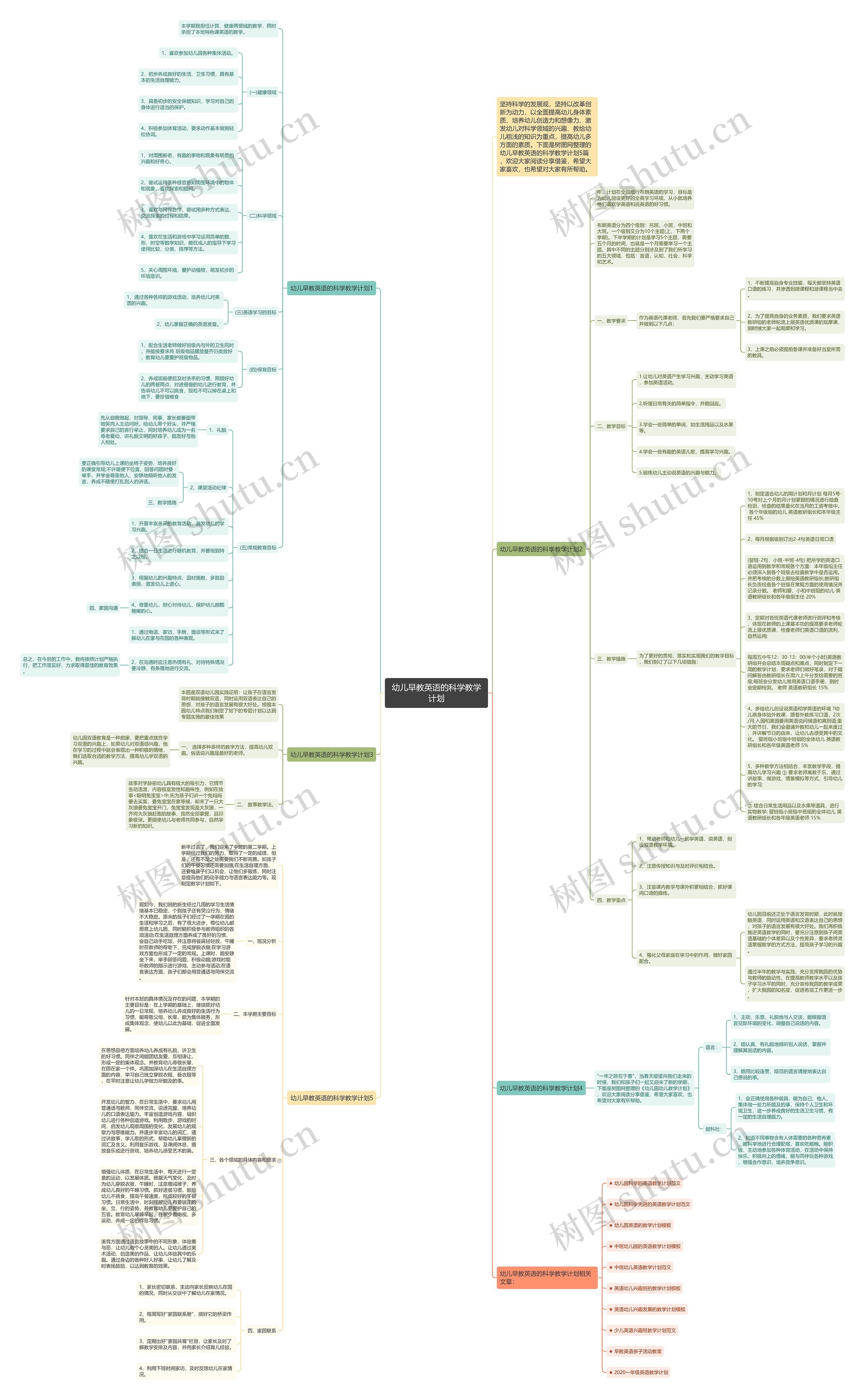 幼儿早教英语的科学教学计划思维导图