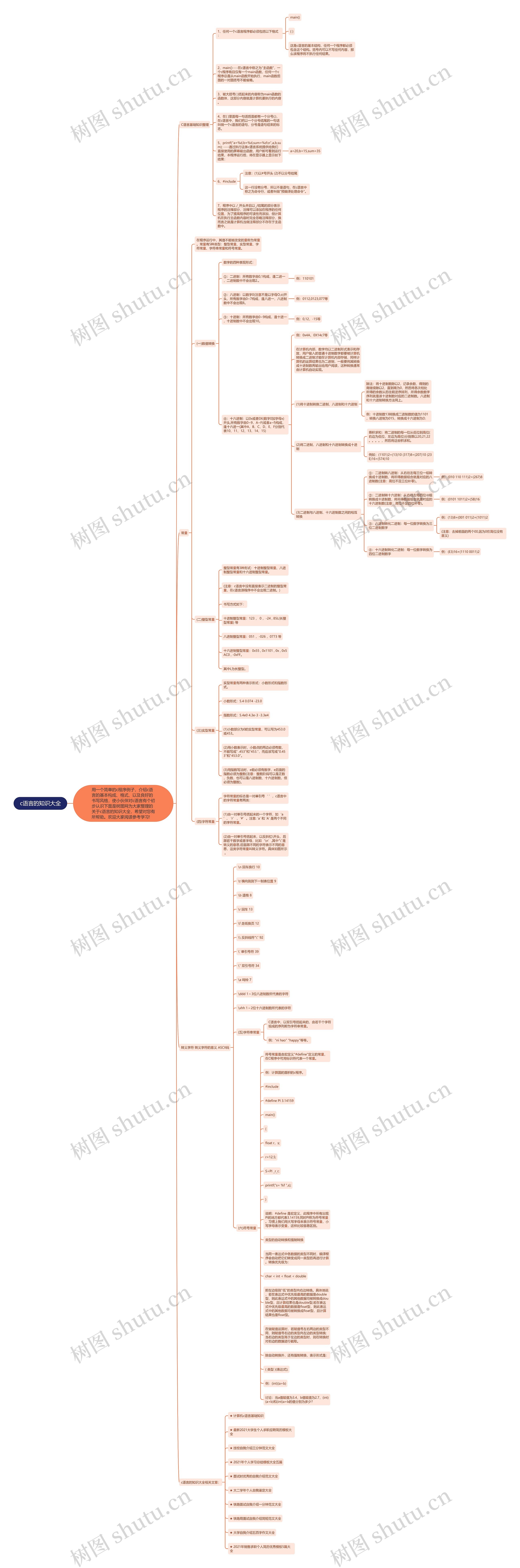 c语言的知识大全思维导图