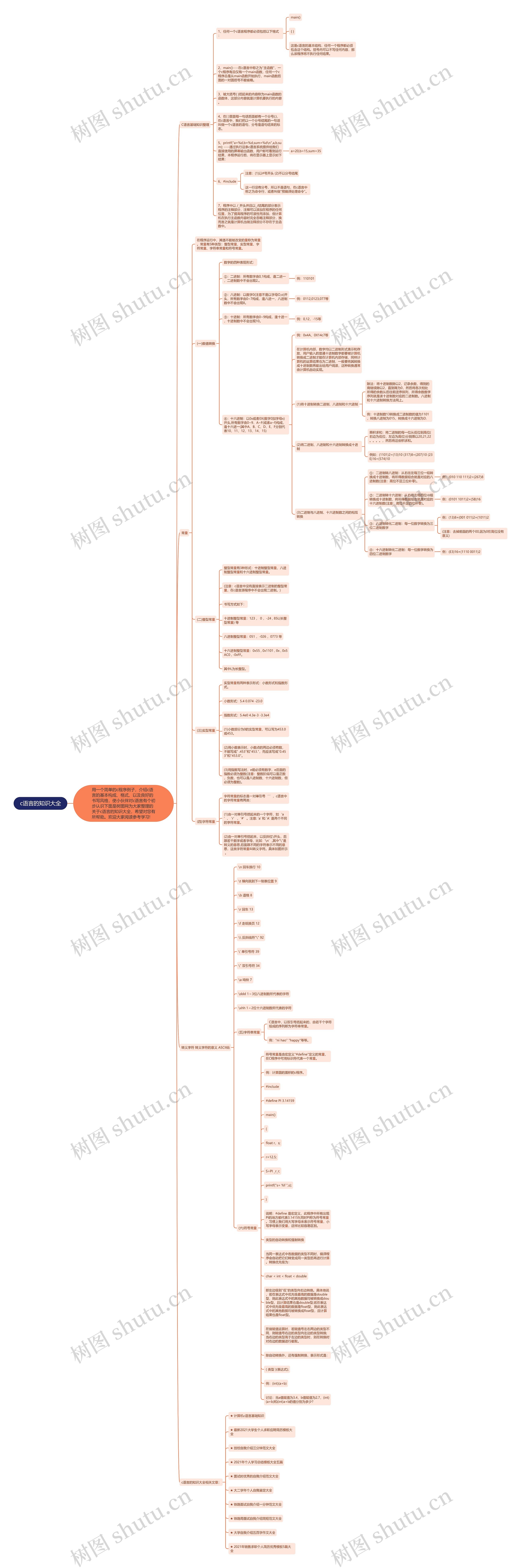 c语言的知识大全思维导图高清图 c语言的知识大全思维导图