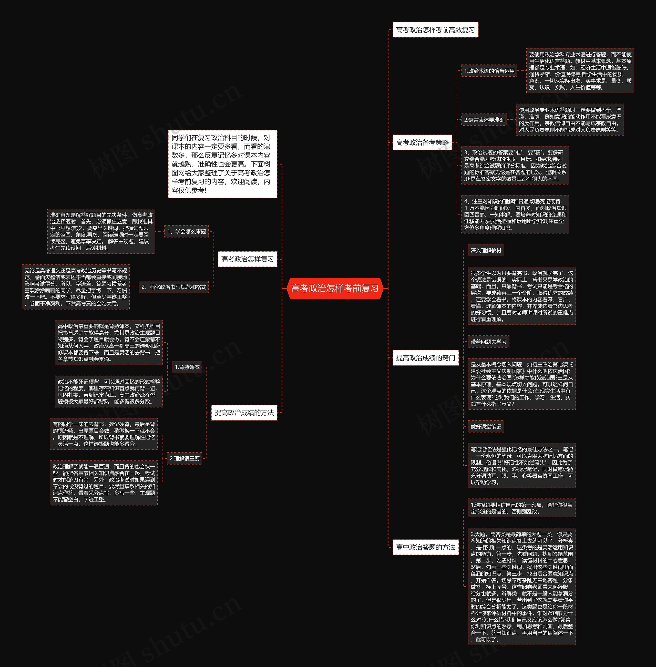 高考政治怎样考前复习思维导图