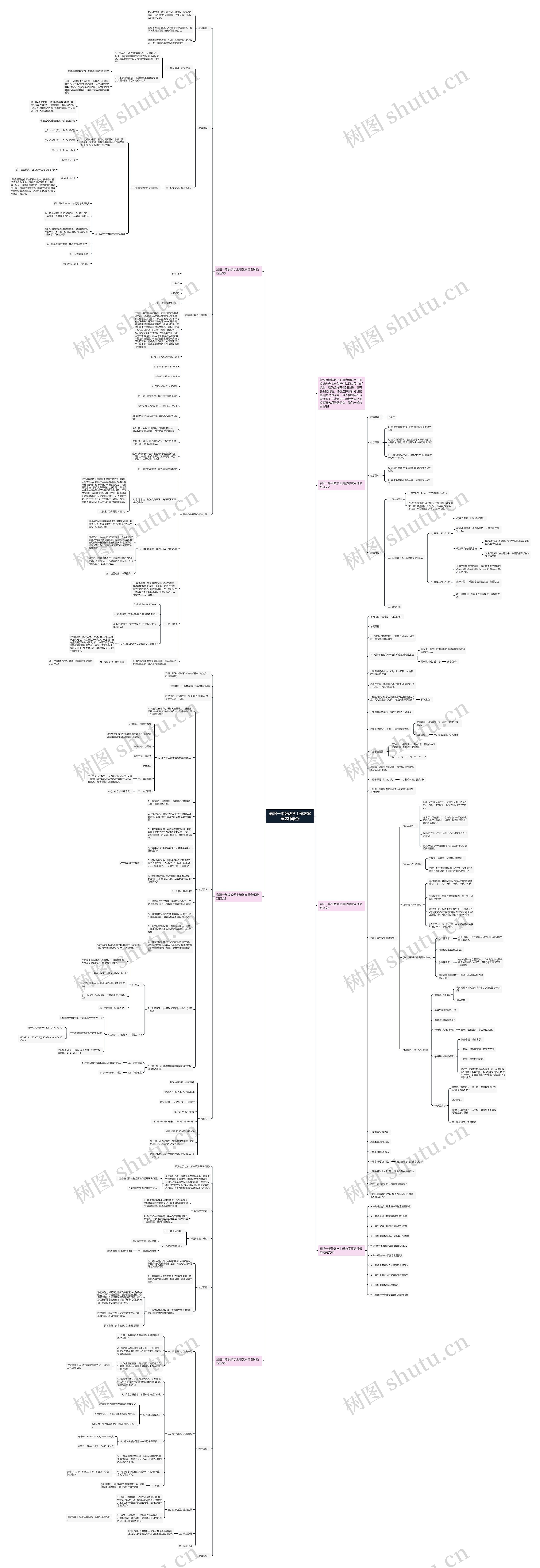 襄阳一年级数学上册教案黄老师最新思维导图