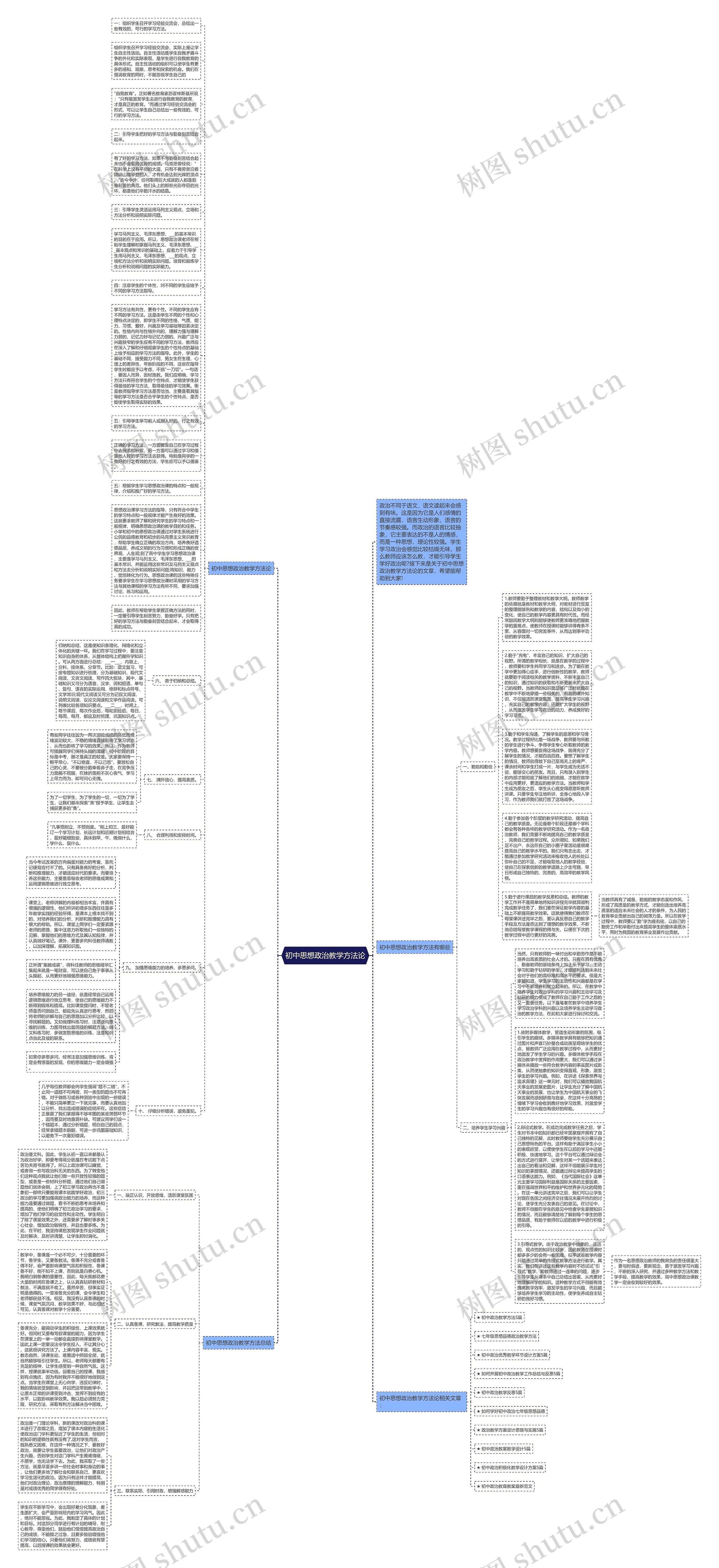 初中思想政治教学方法论思维导图