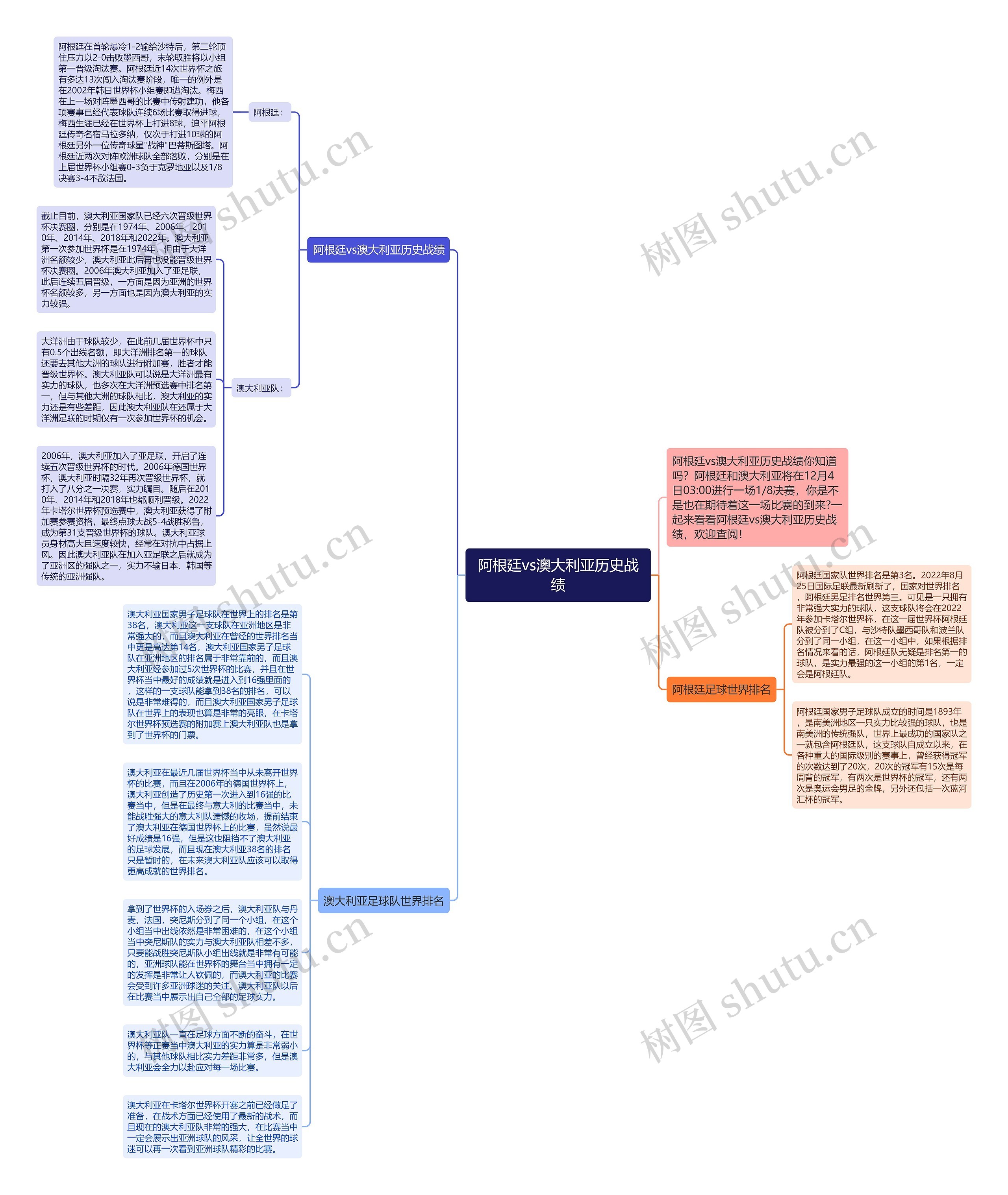 阿根廷vs澳大利亚历史战绩思维导图