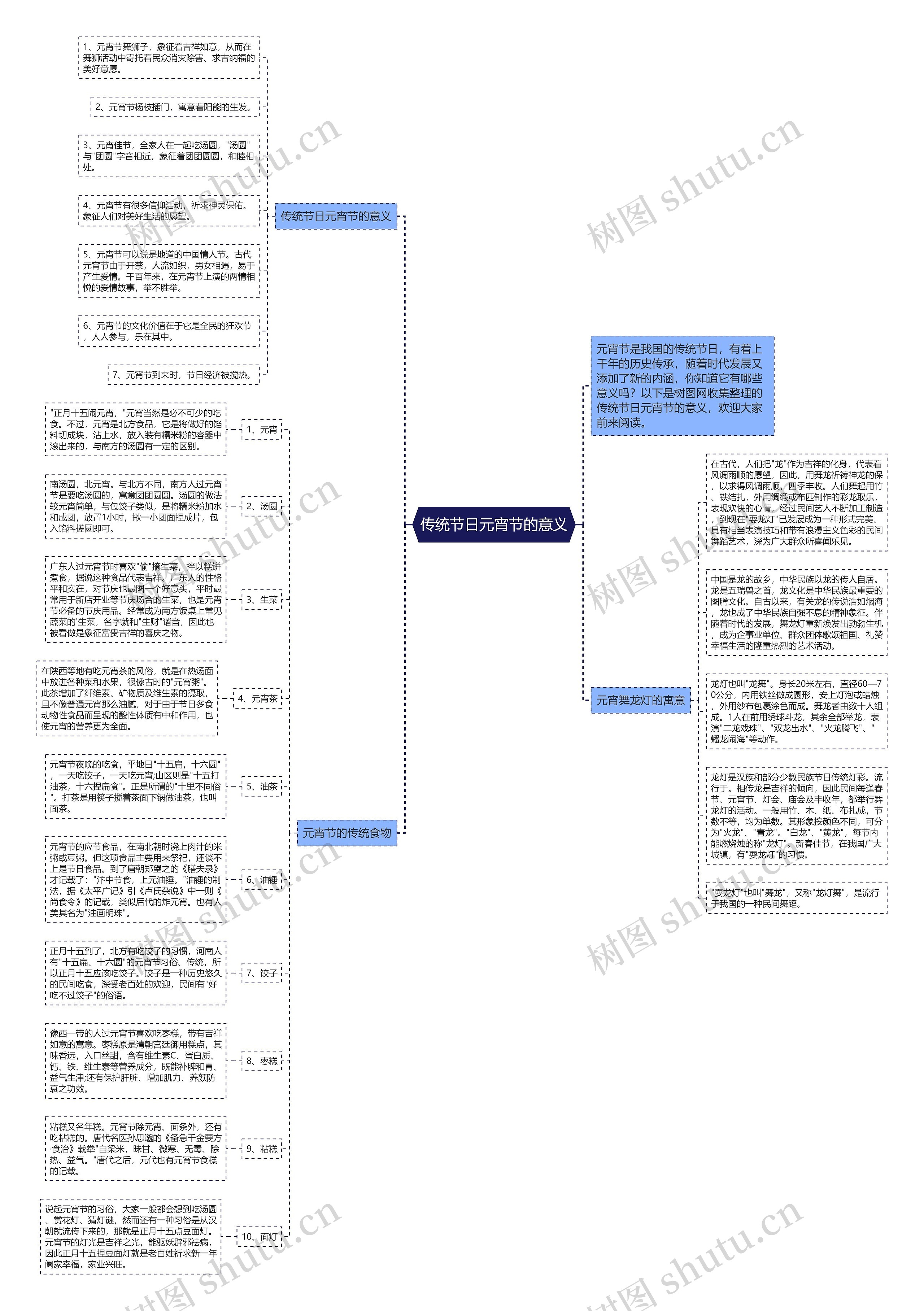 传统节日元宵节的意义思维导图