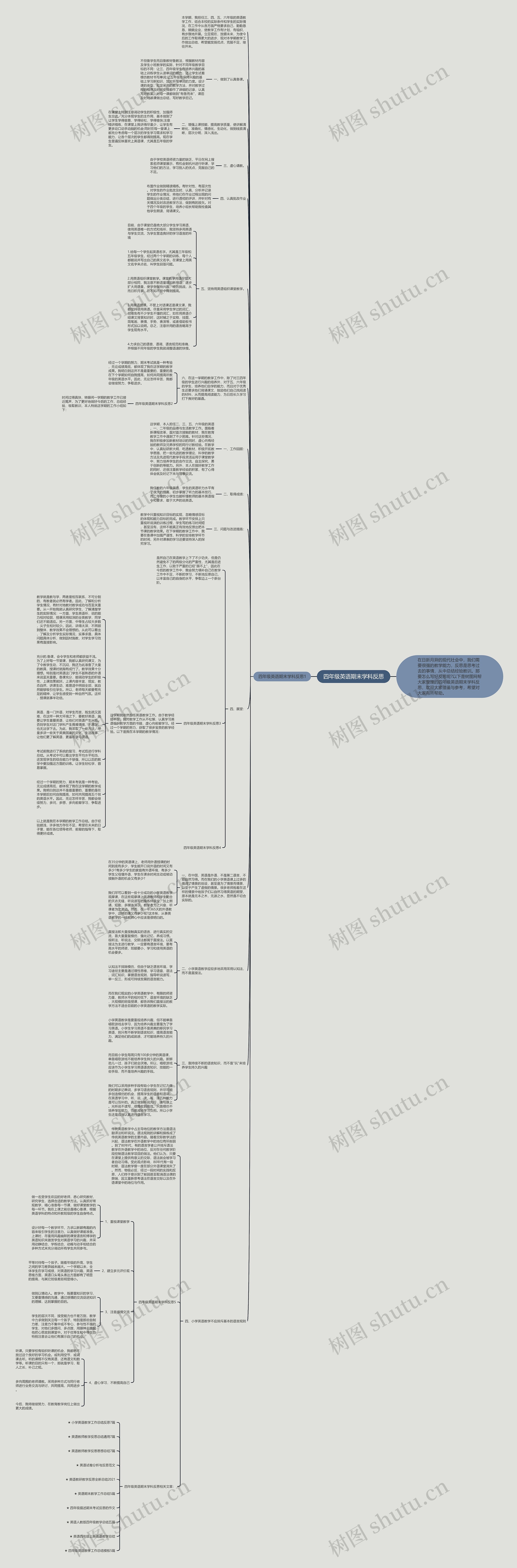 四年级英语期末学科反思思维导图