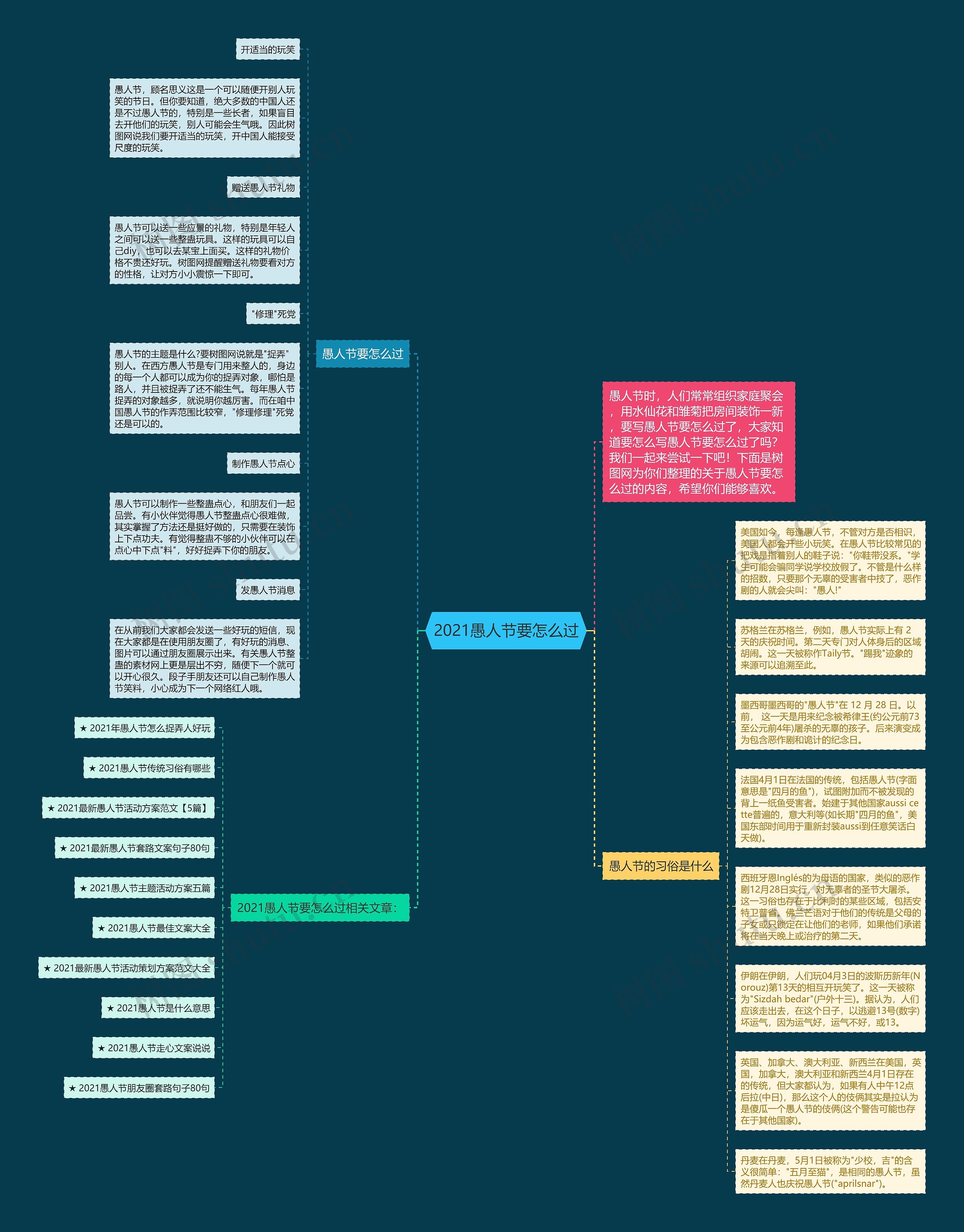 2021愚人节要怎么过思维导图