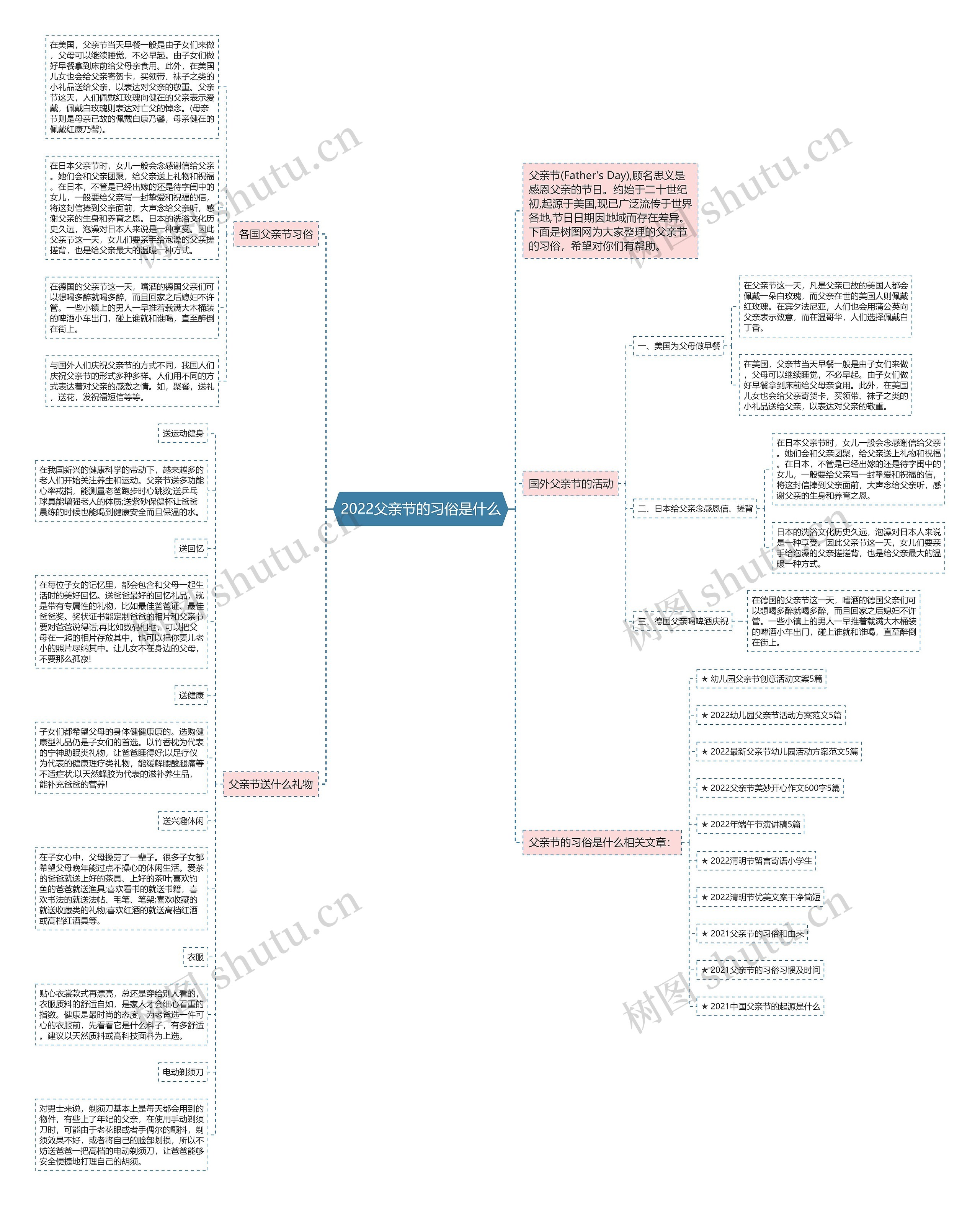 2022父亲节的习俗是什么思维导图