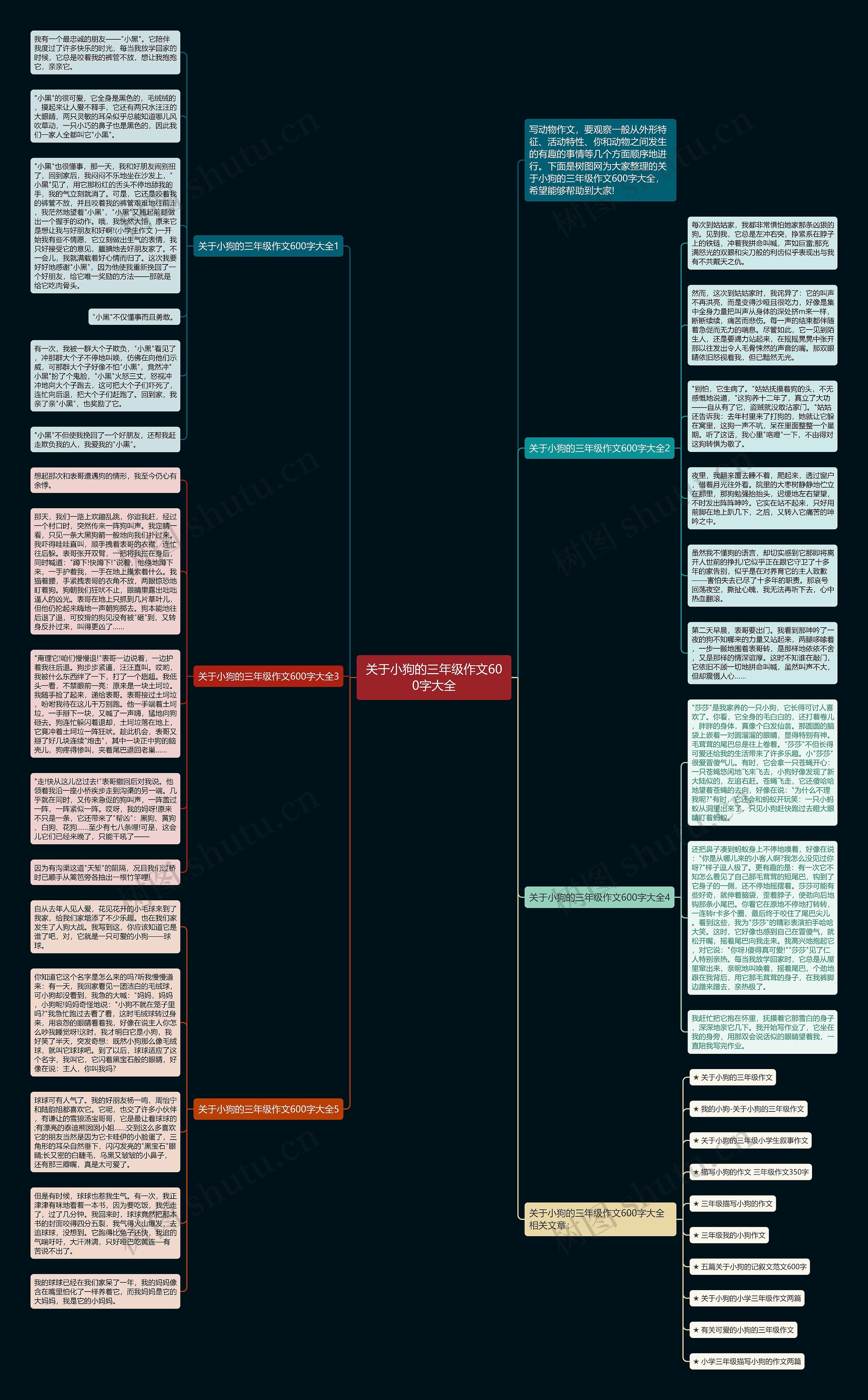 关于小狗的三年级作文600字大全思维导图
