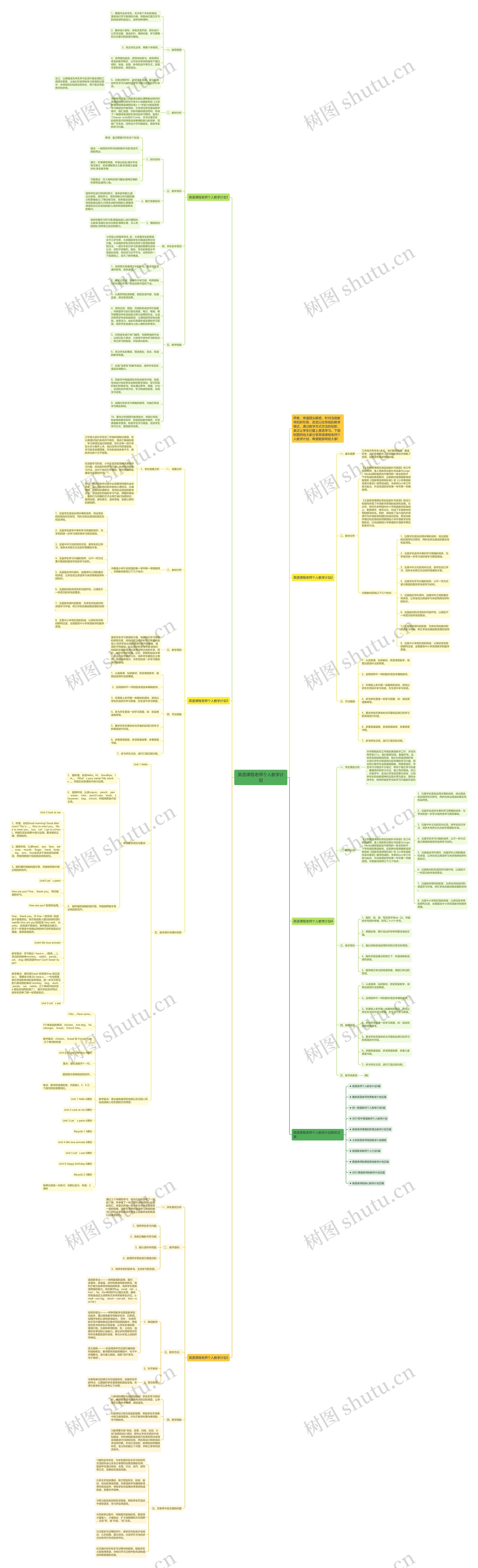 英语课程老师个人教学计划思维导图
