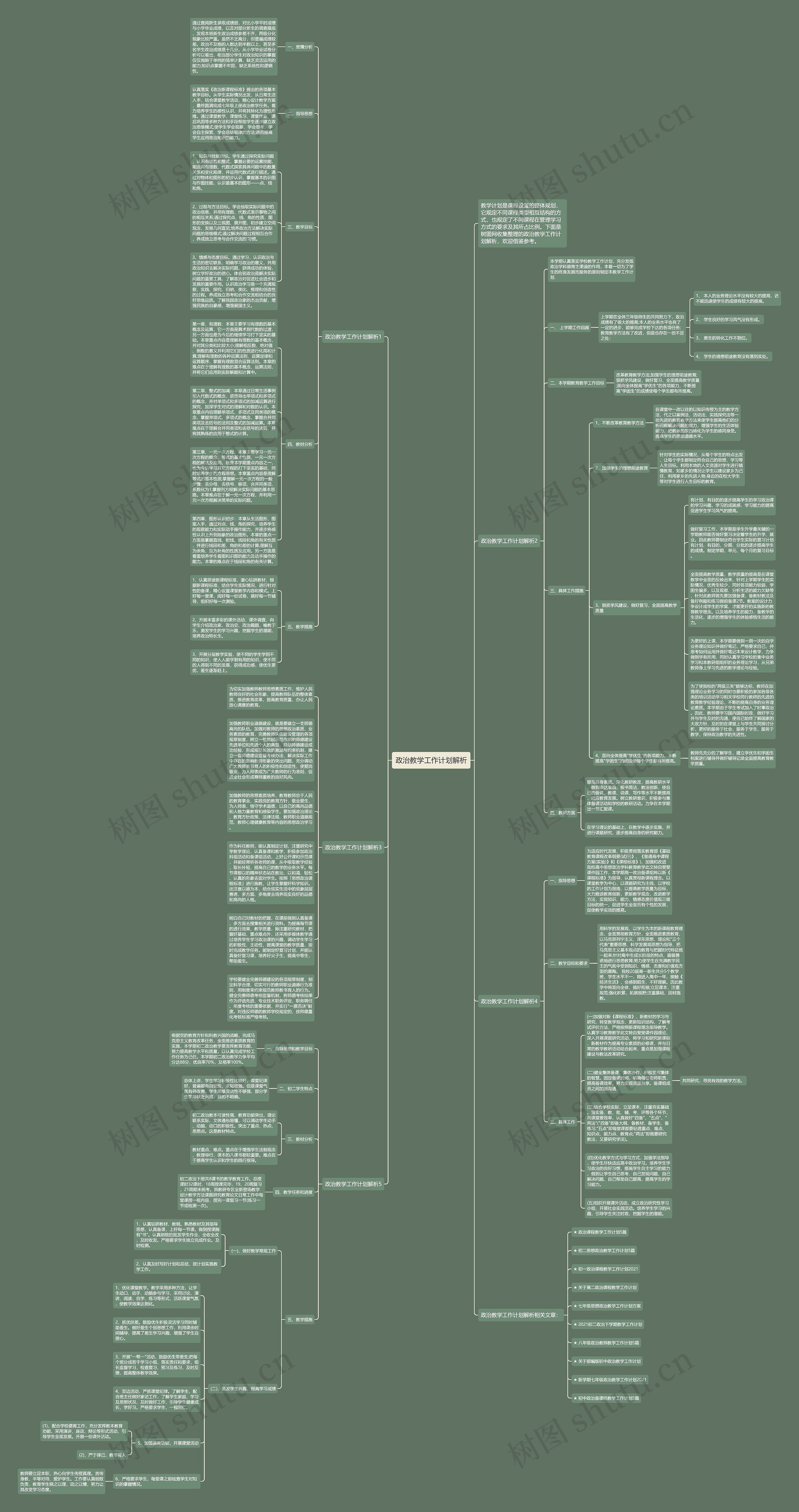 政治教学工作计划解析思维导图