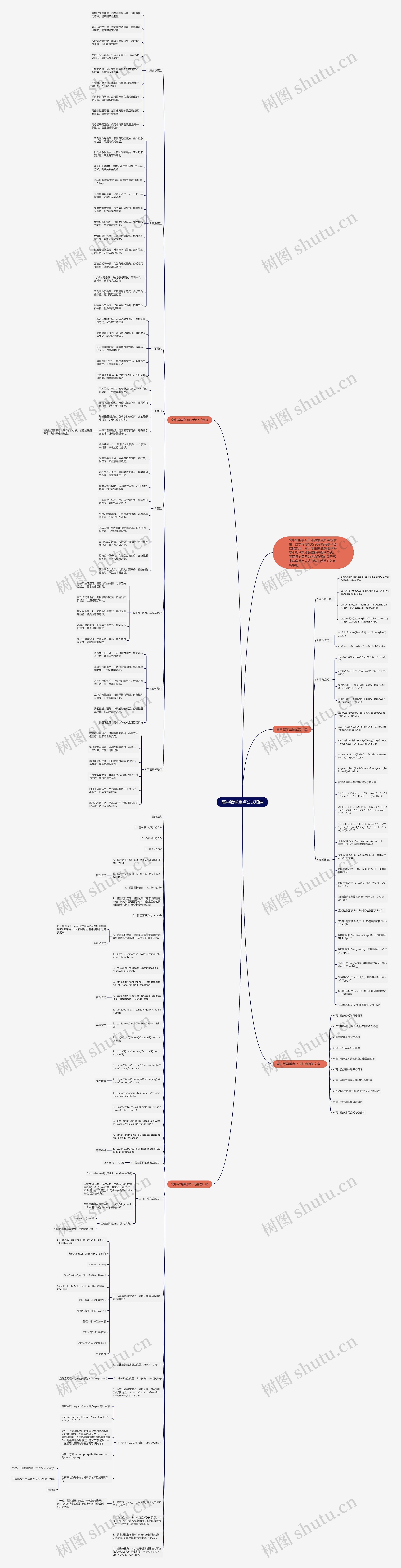 高中数学重点公式归纳