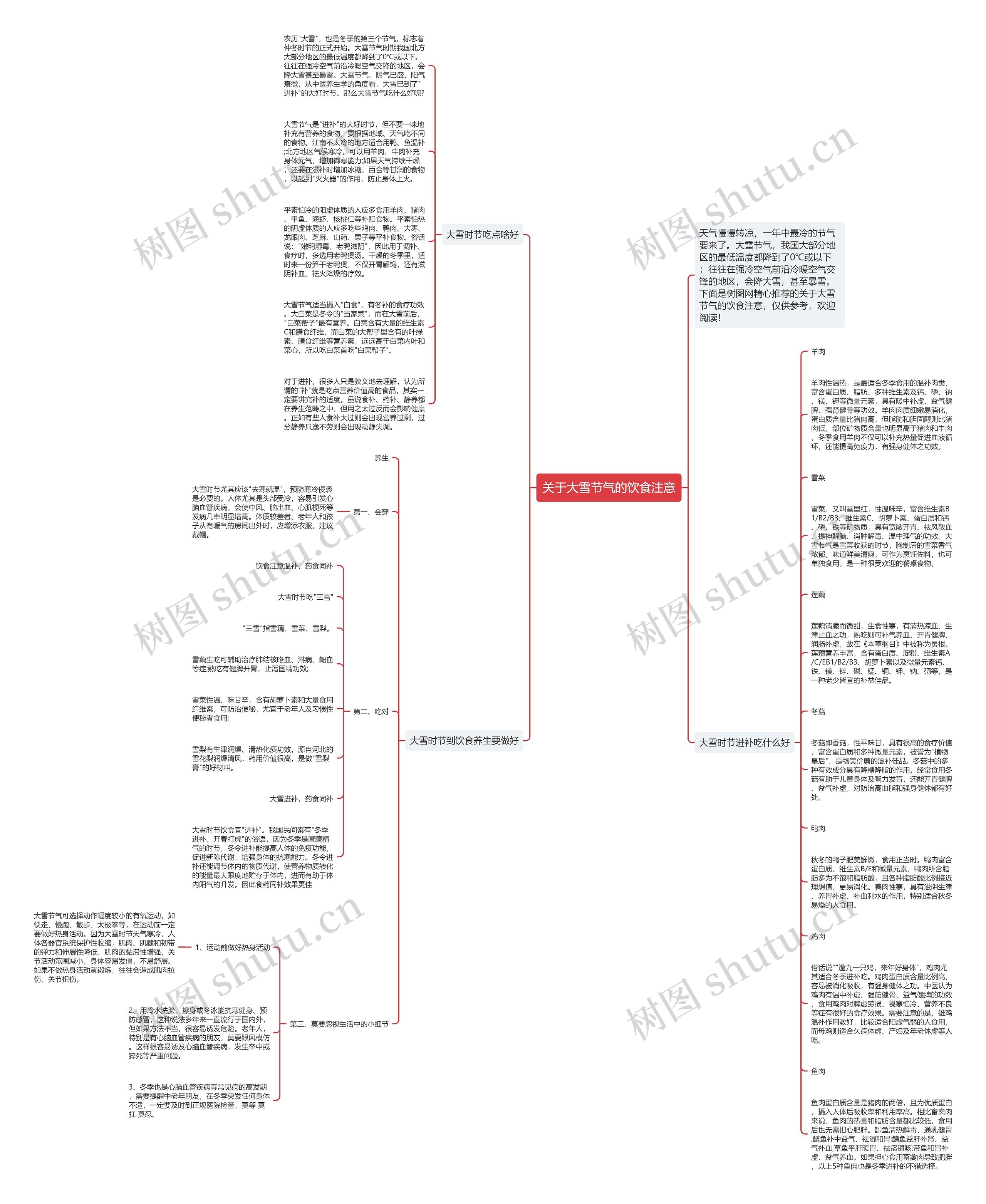 关于大雪节气的饮食注意思维导图