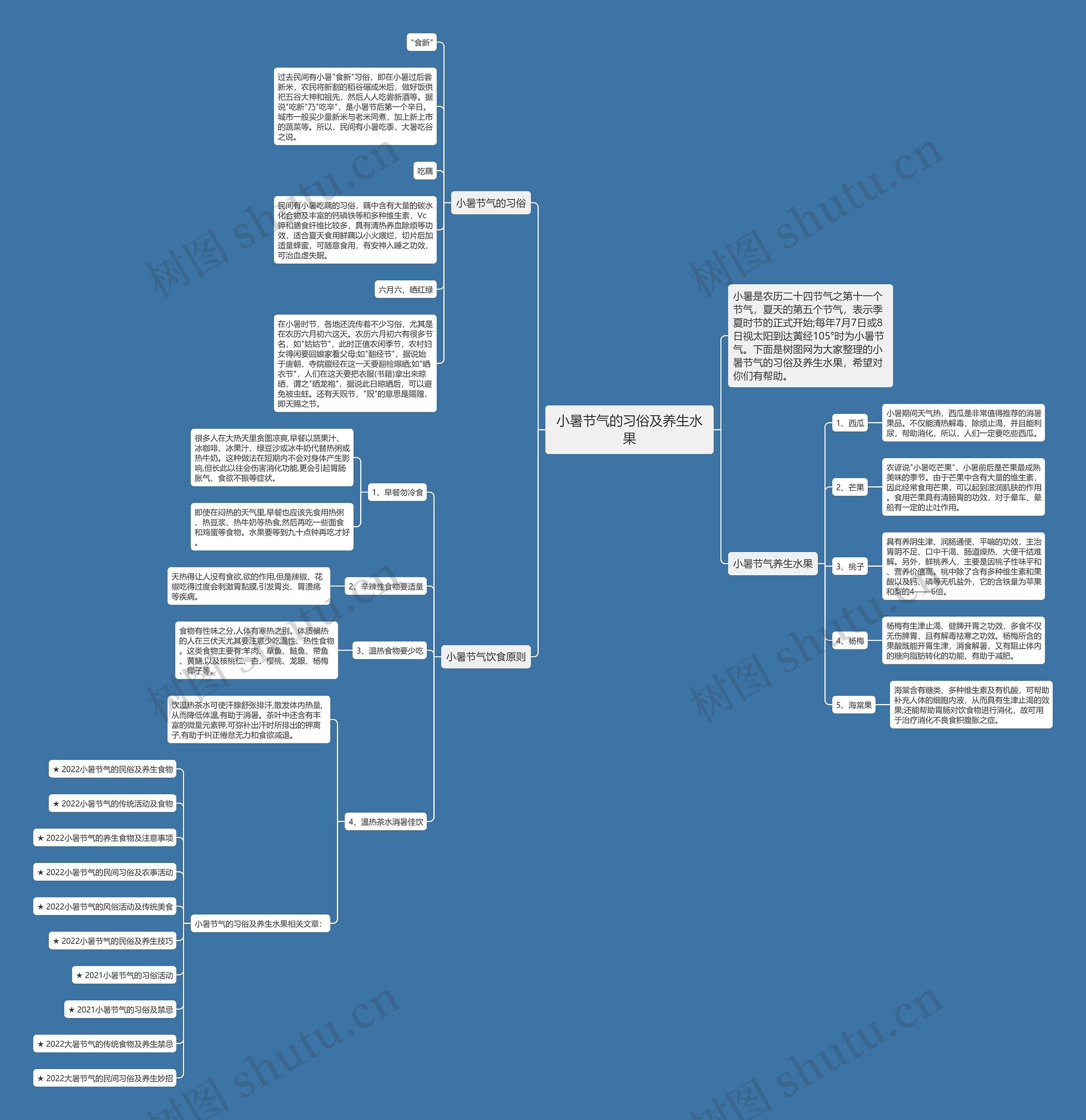 小暑节气的习俗及养生水果思维导图