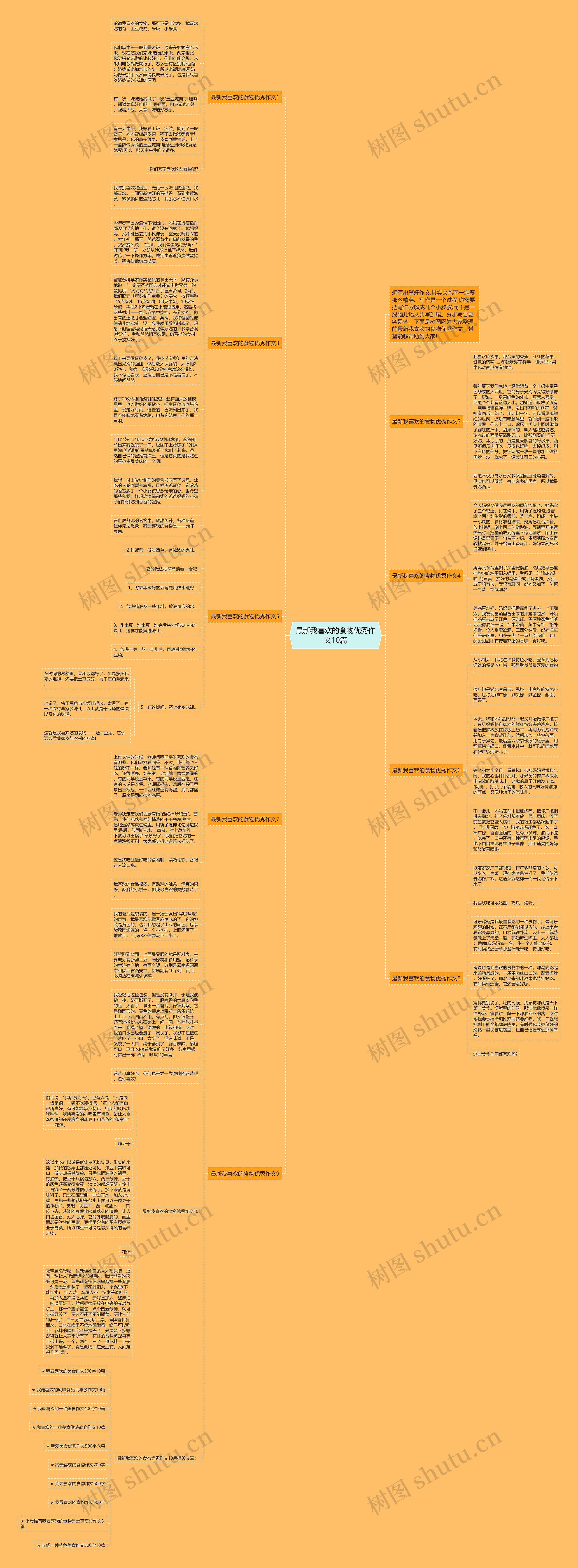 最新我喜欢的食物优秀作文10篇思维导图