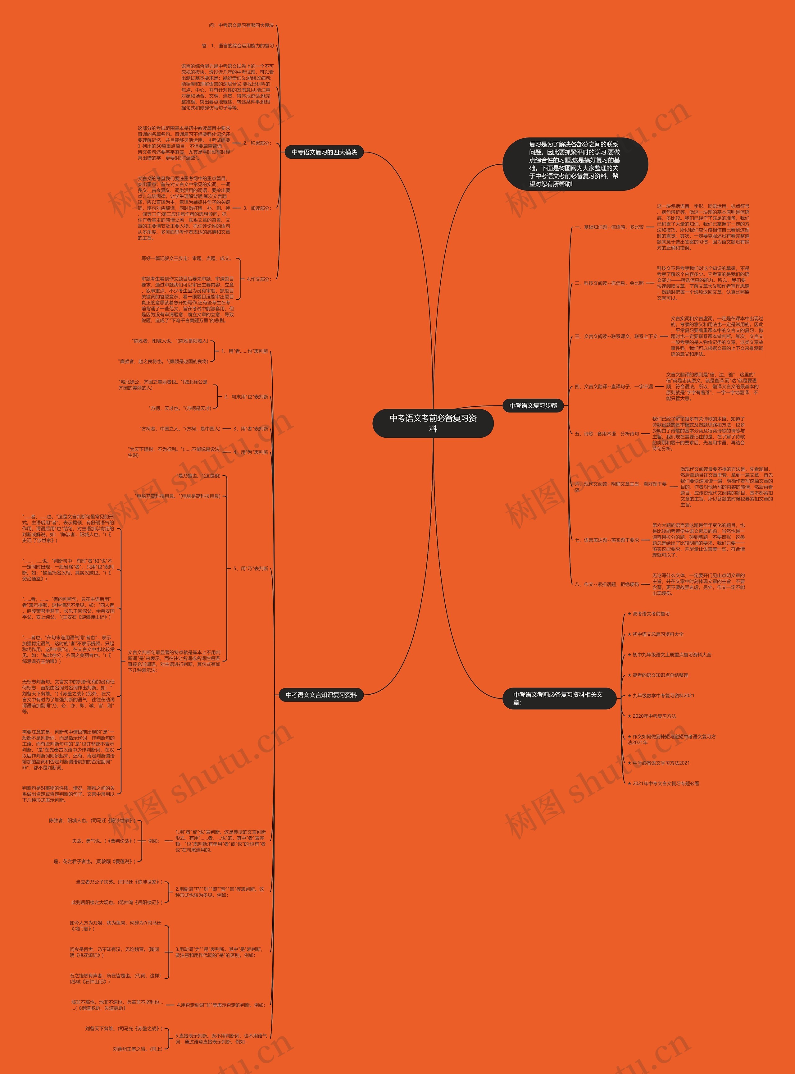 中考语文考前必备复习资料思维导图