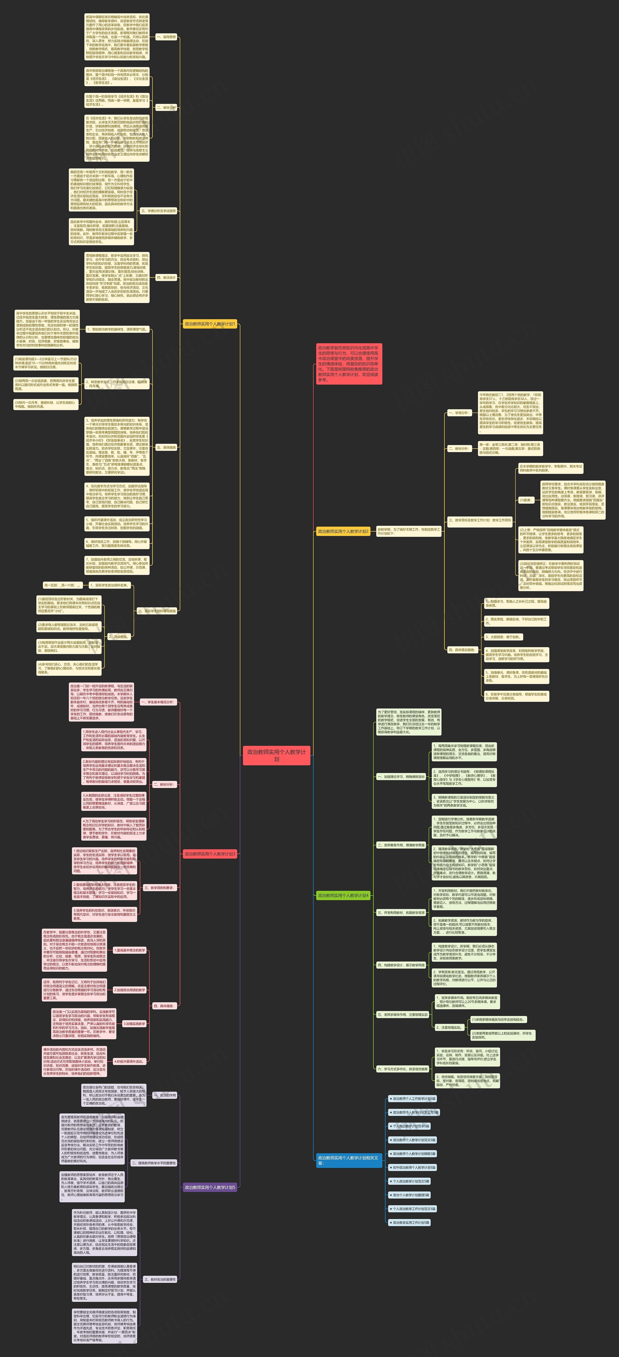 政治教师实用个人教学计划思维导图