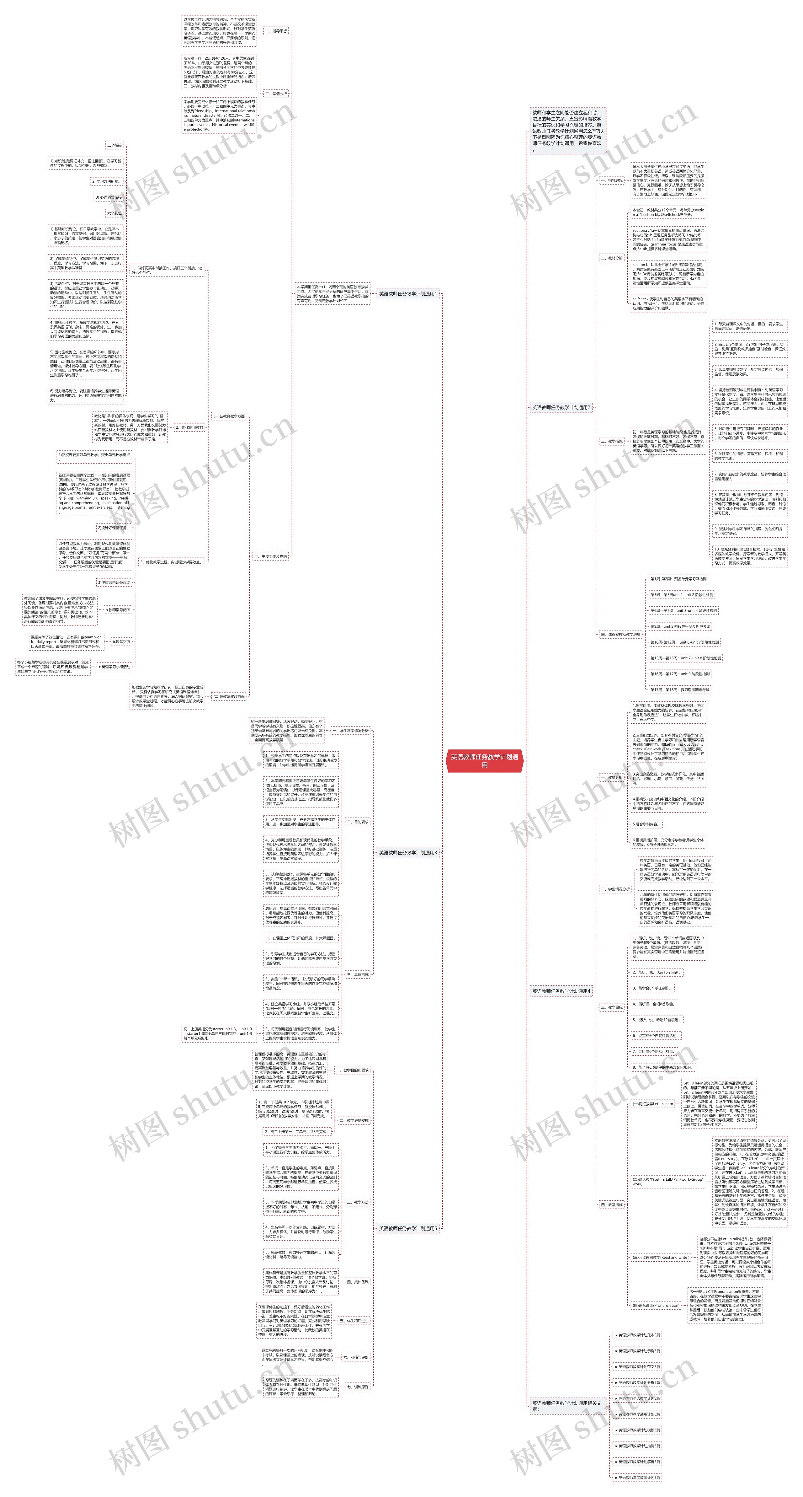 英语教师任务教学计划通用思维导图