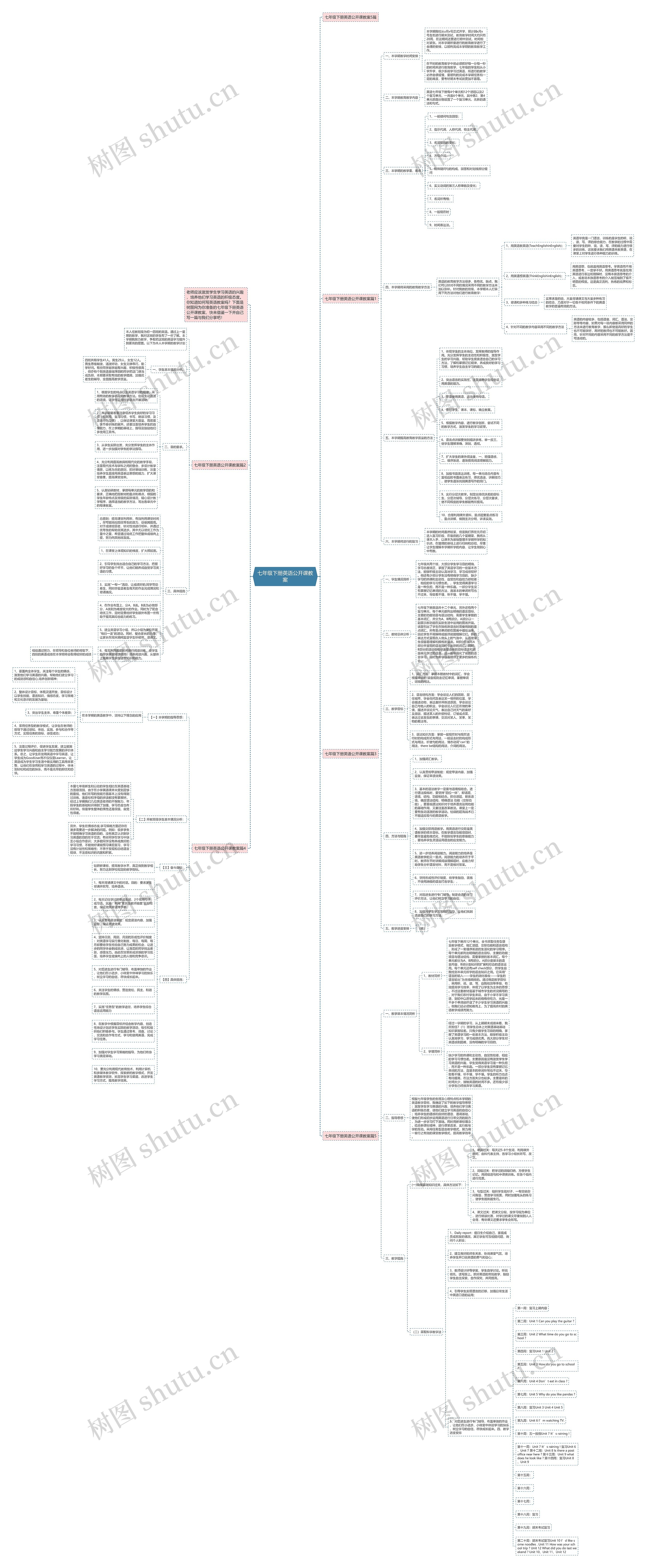 七年级下册英语公开课教案思维导图
