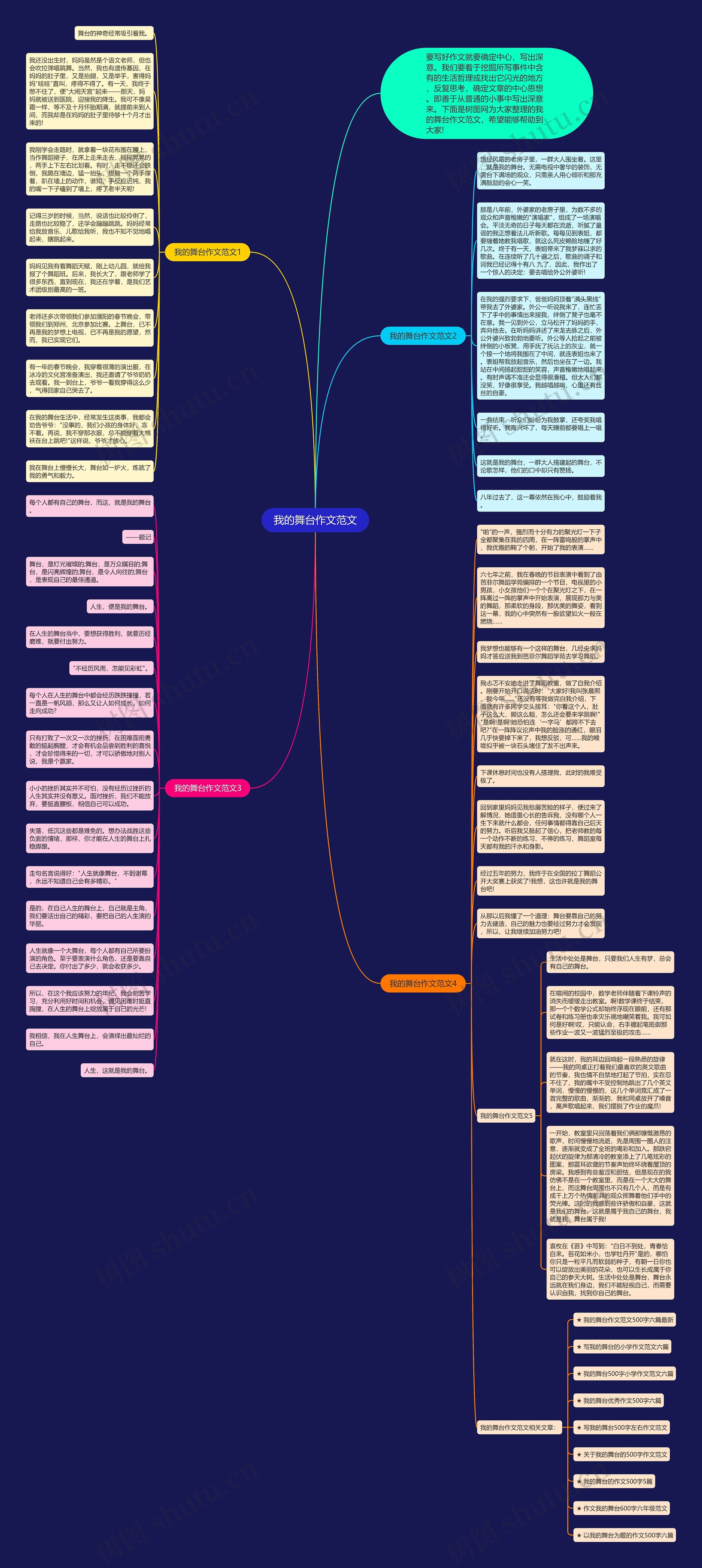 我的舞台作文范文思维导图