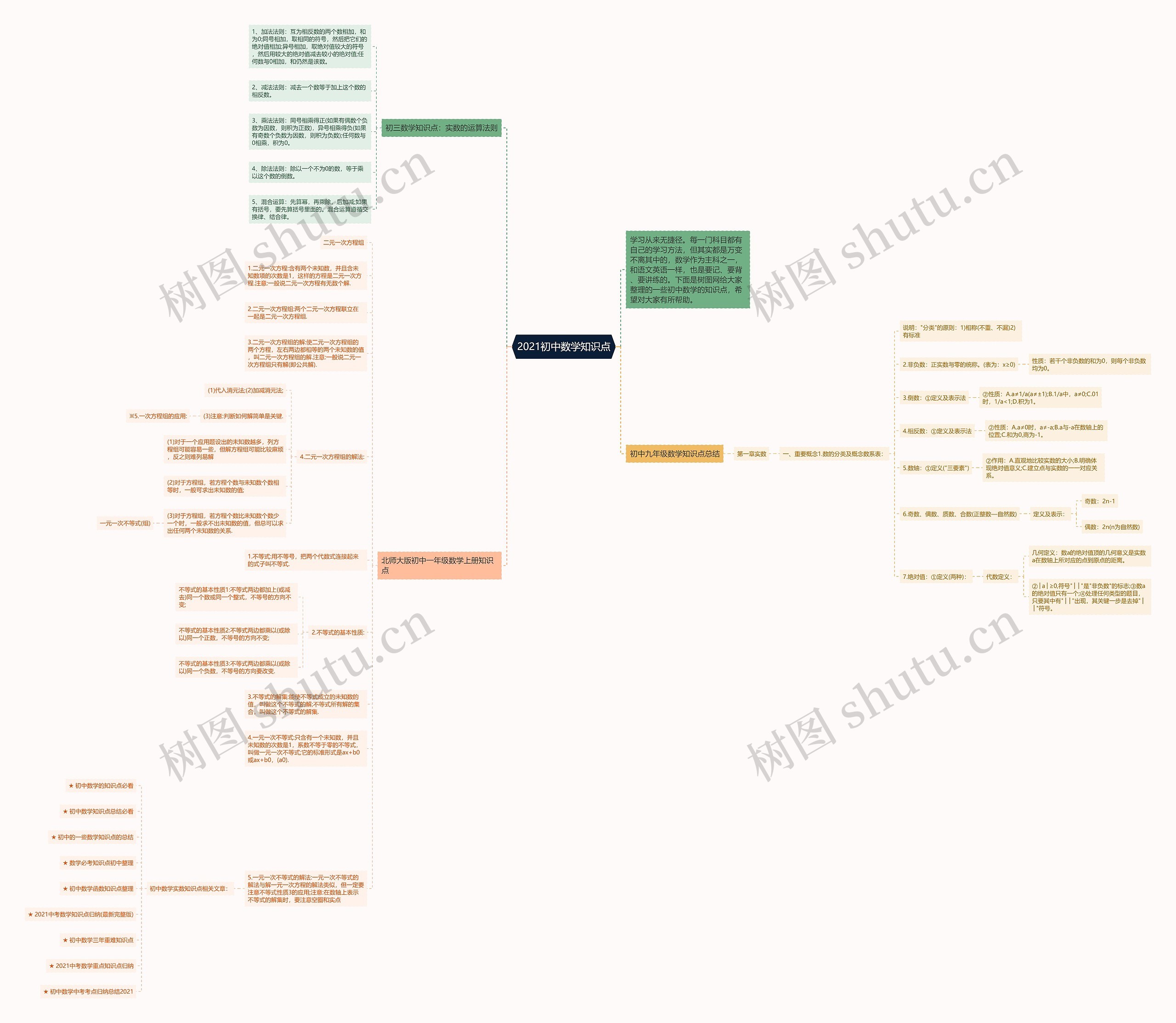 2021初中数学知识点思维导图