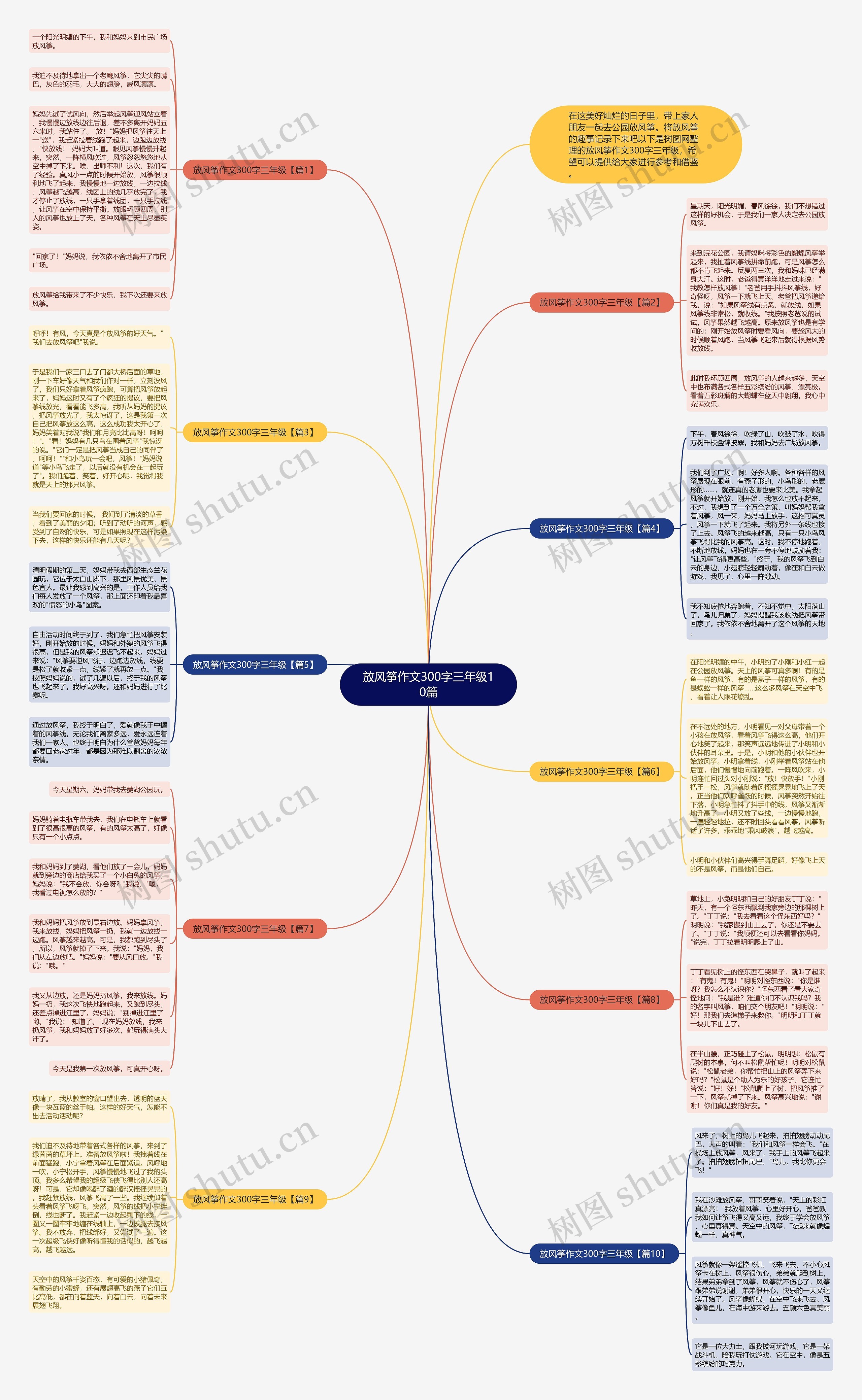 放风筝作文300字三年级10篇思维导图