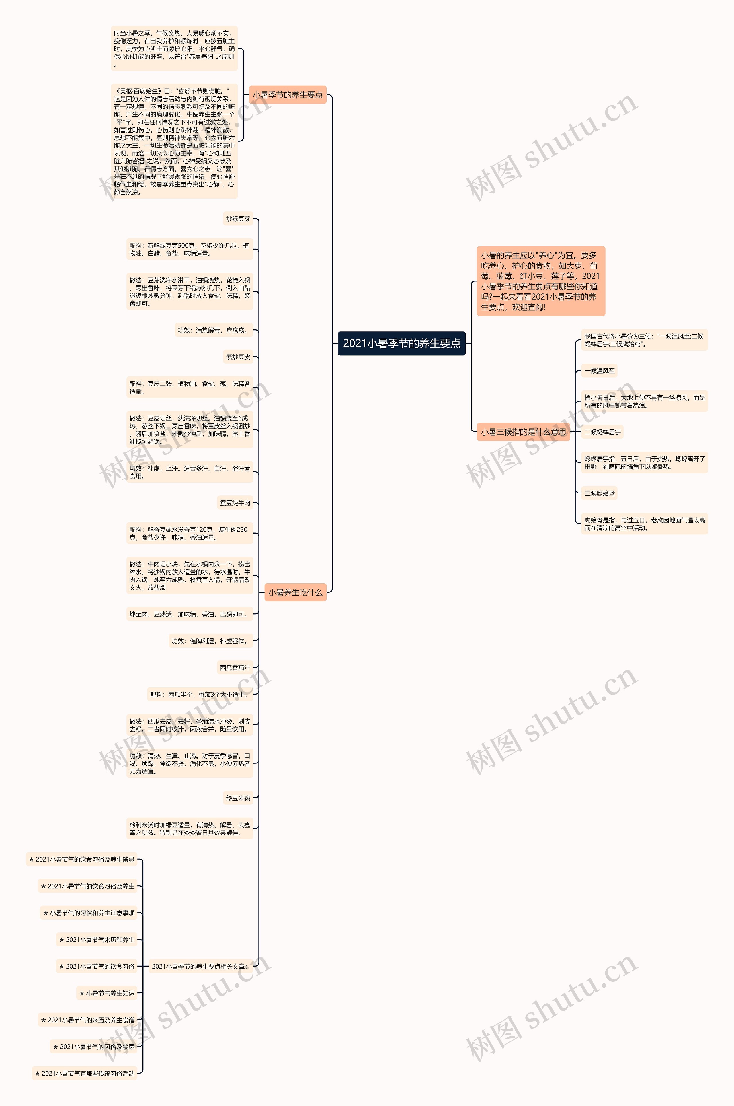 2021小暑季节的养生要点思维导图