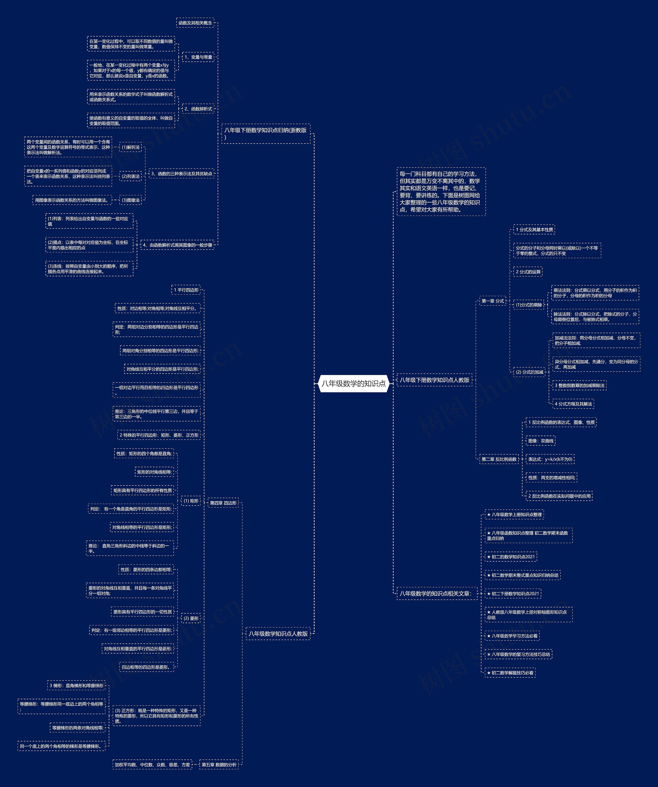 八年级数学的知识点思维导图
