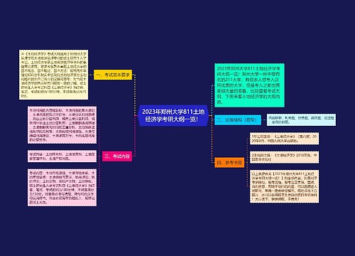 2023年郑州大学811土地经济学考研大纲一览！