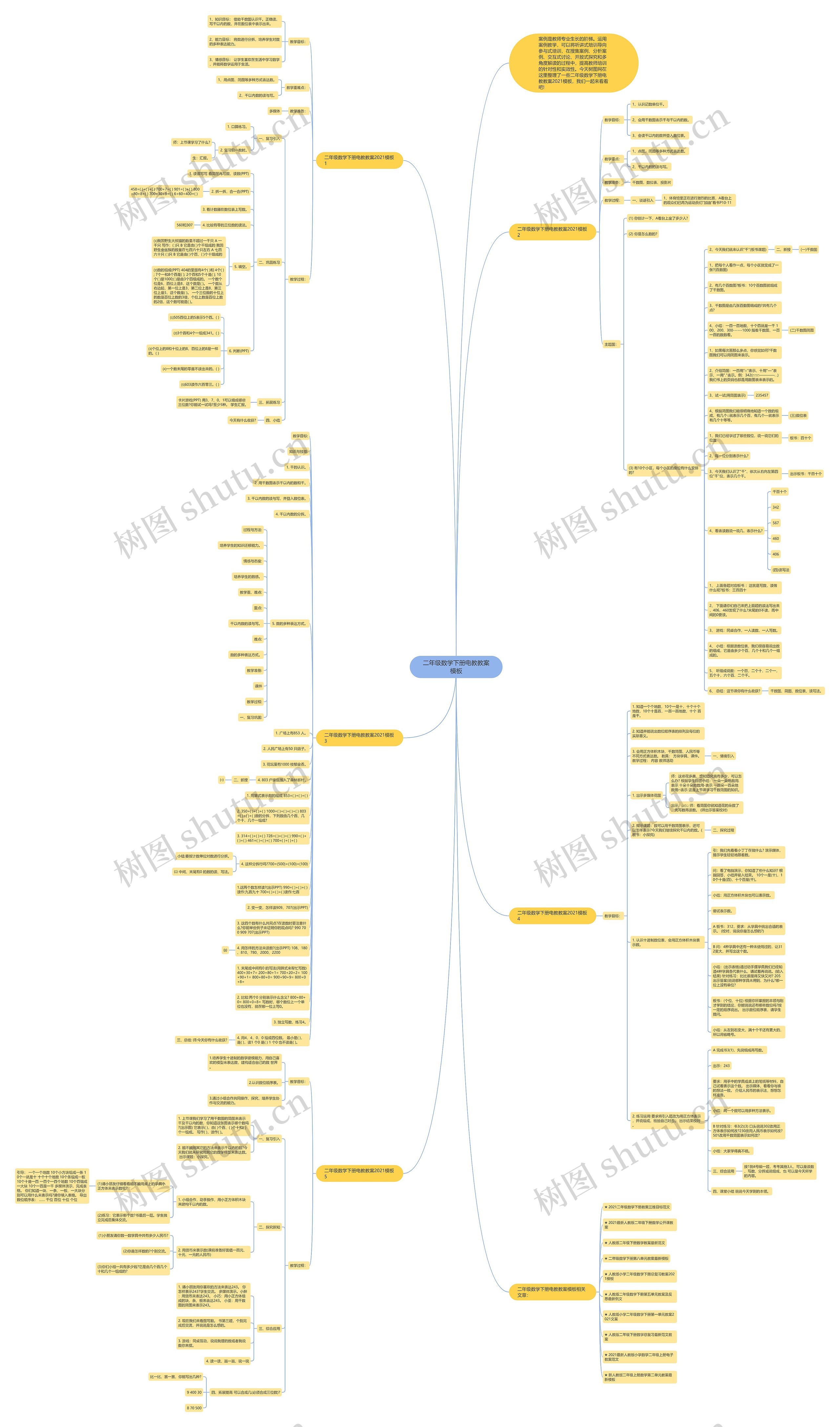 二年级数学下册电教教案思维导图