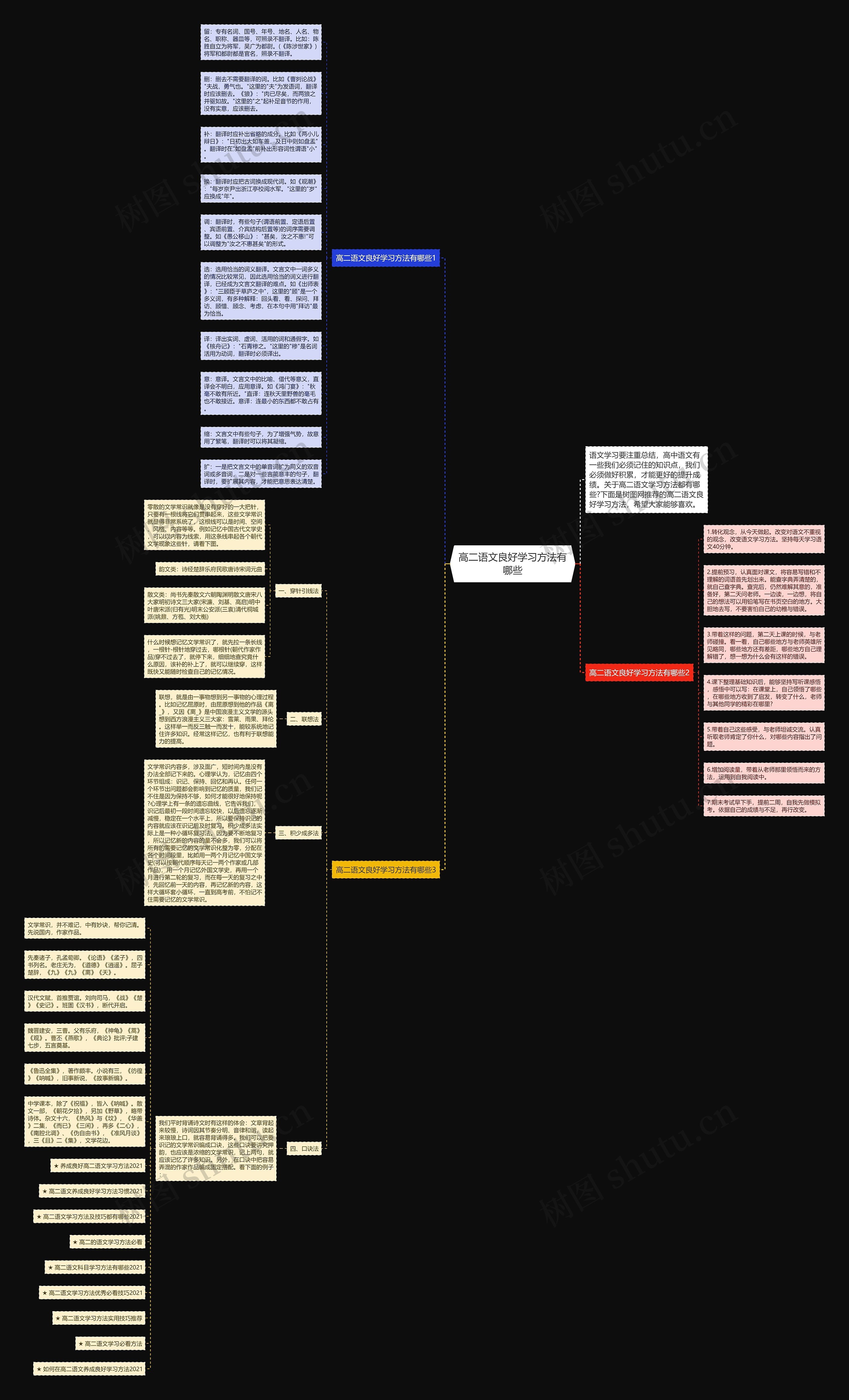 高二语文良好学习方法有哪些思维导图
