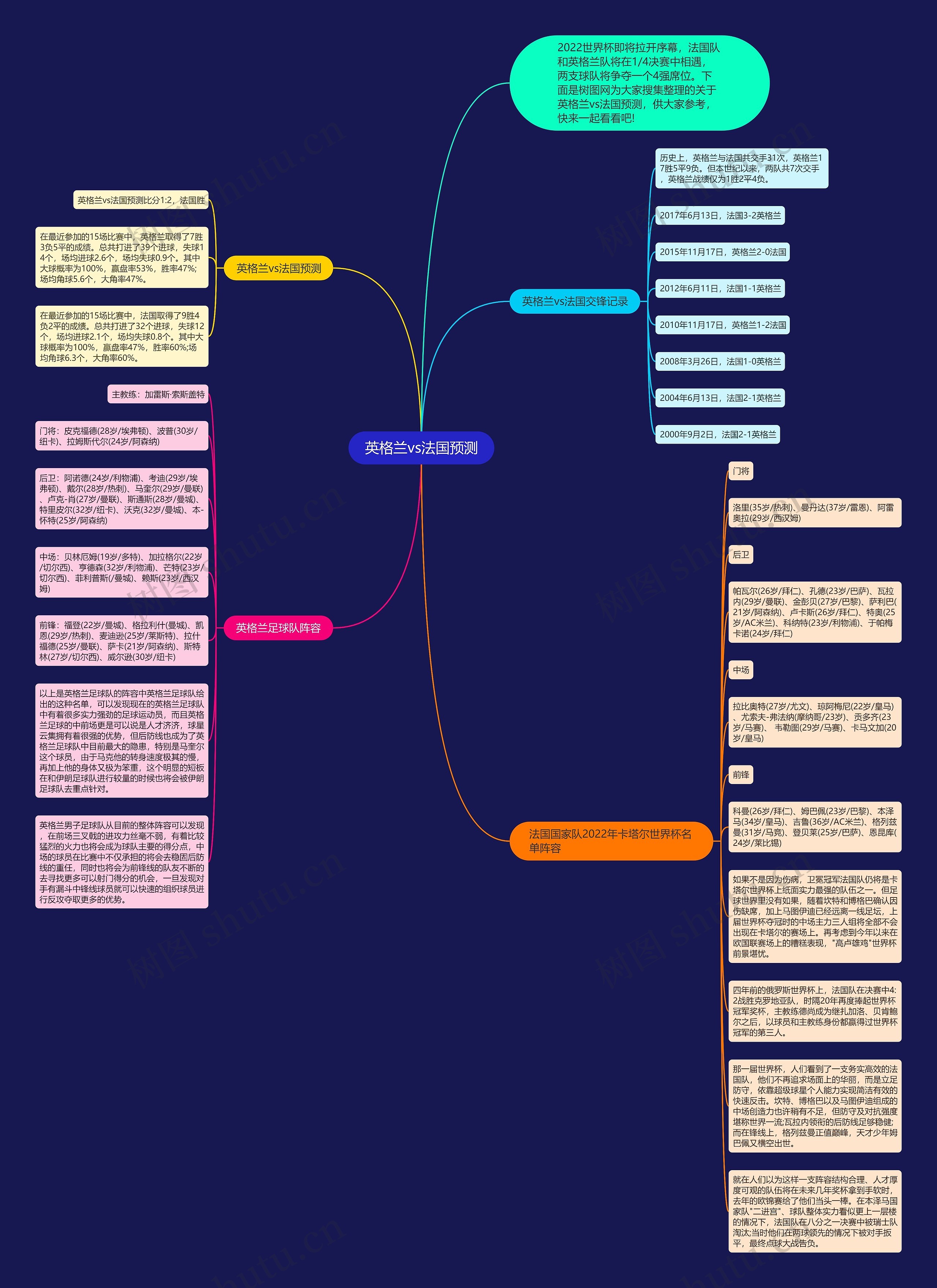 英格兰vs法国预测思维导图