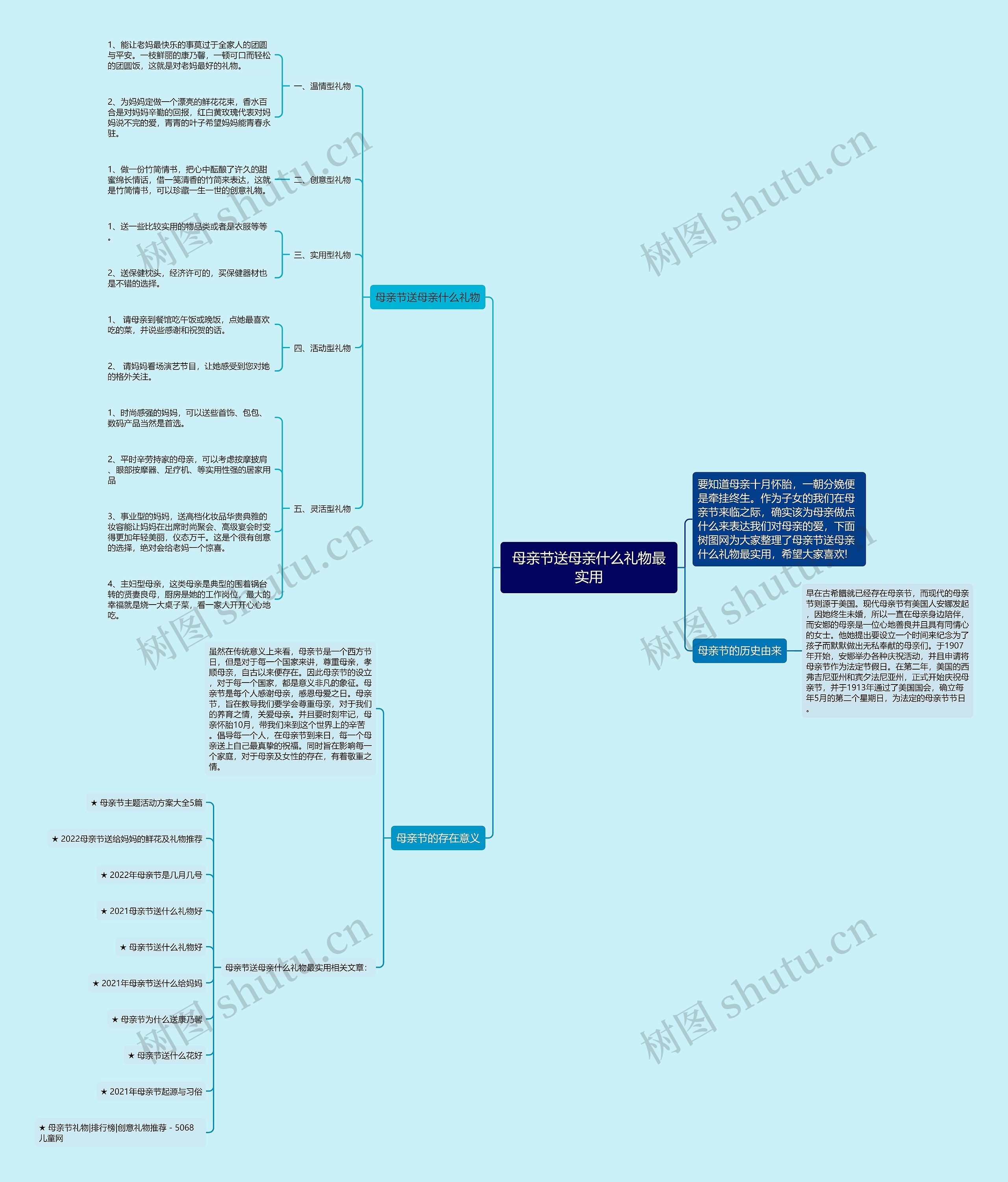 母亲节送母亲什么礼物最实用思维导图