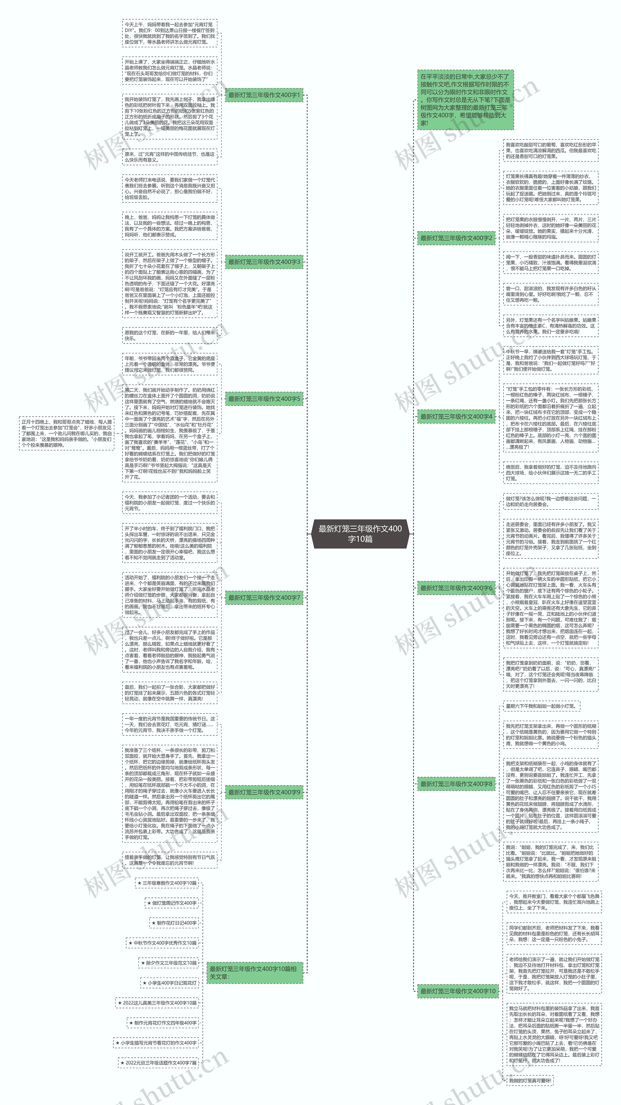 最新灯笼三年级作文400字10篇思维导图