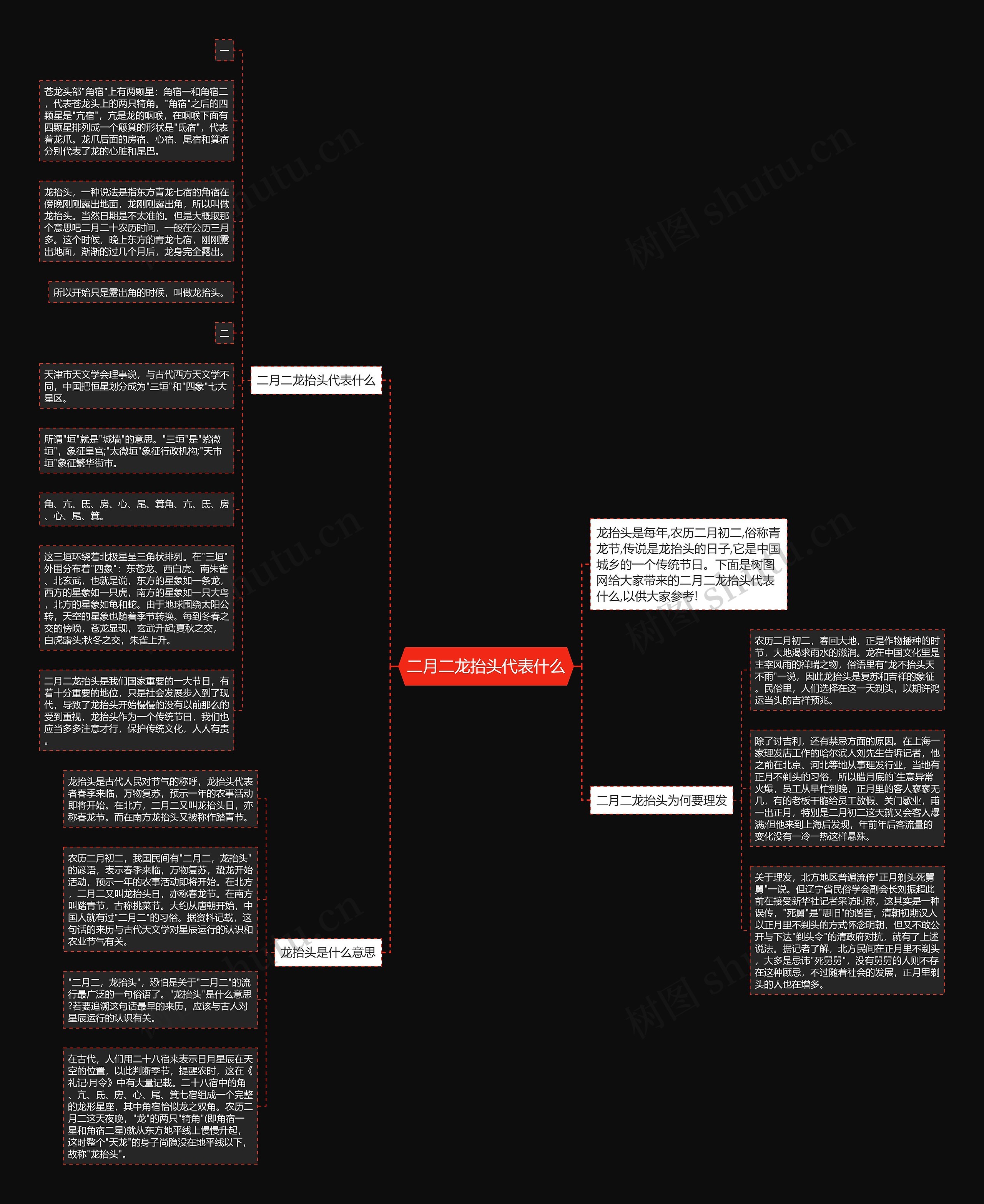 二月二龙抬头代表什么思维导图