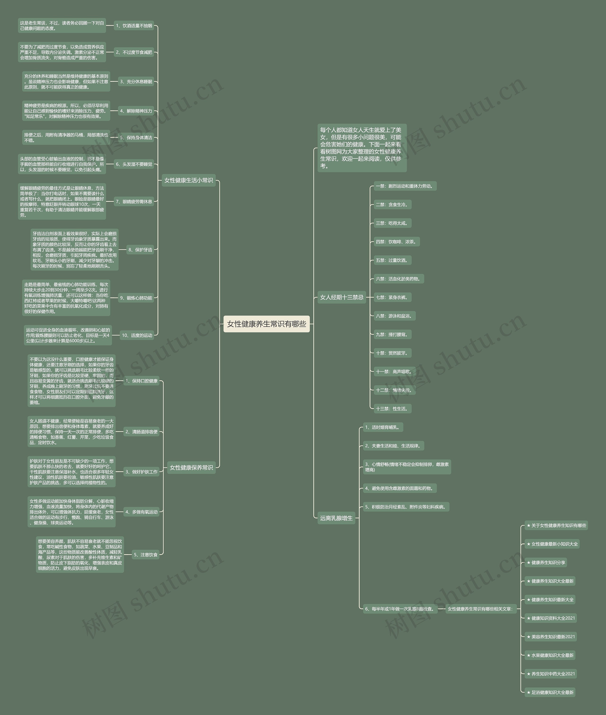 女性健康养生常识有哪些思维导图