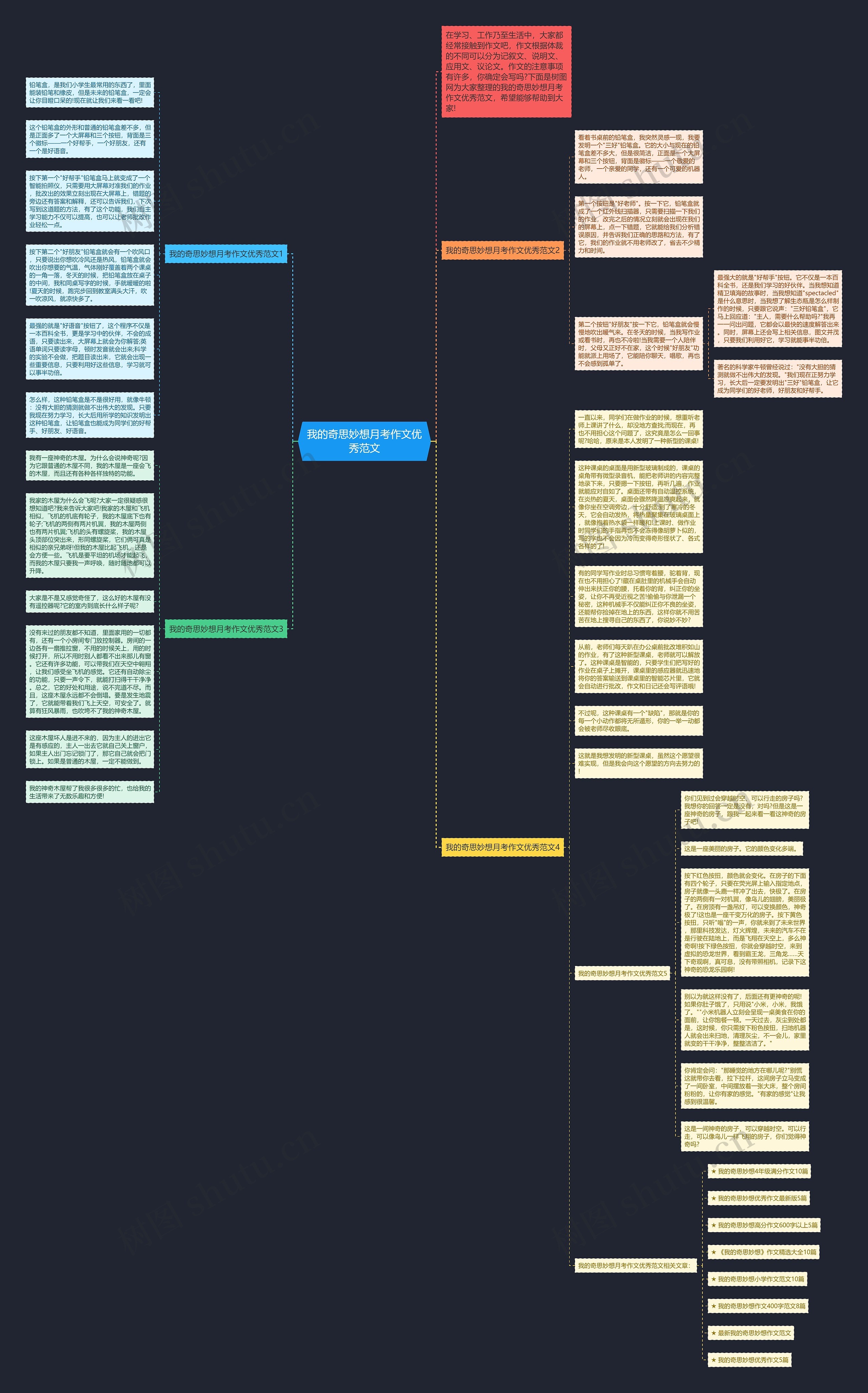 我的奇思妙想作文导图图片