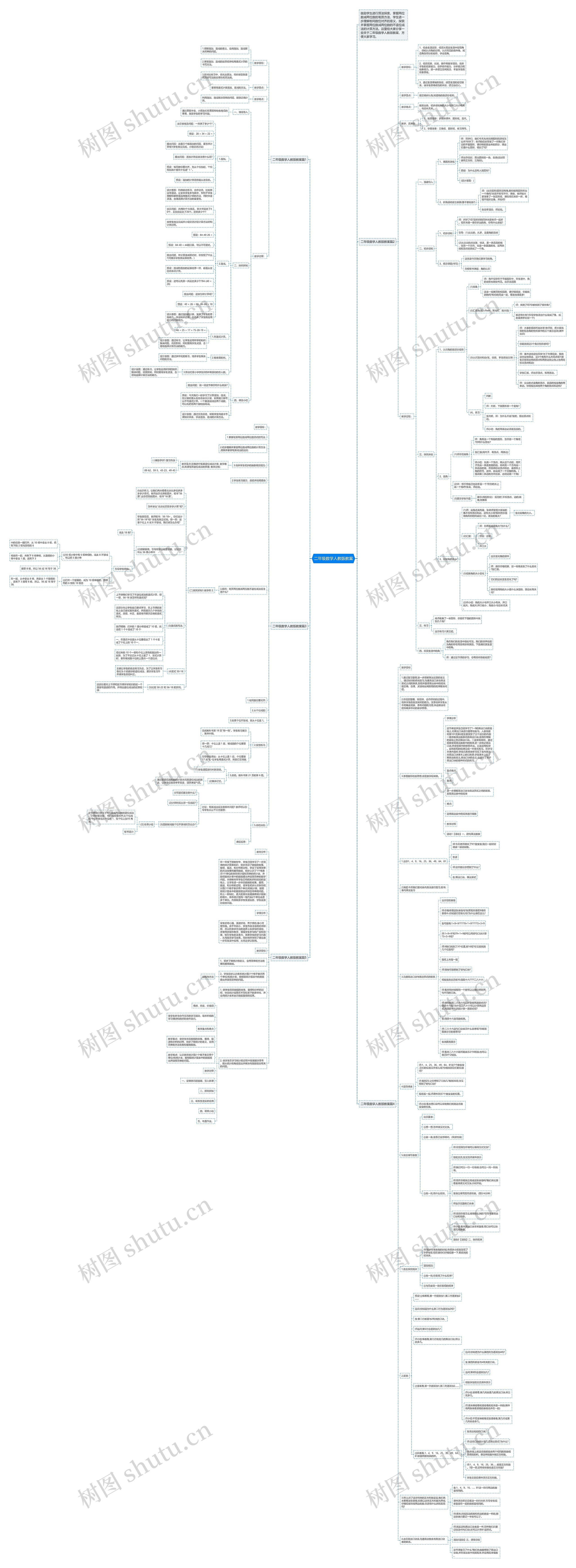 二年级数学人教版教案思维导图