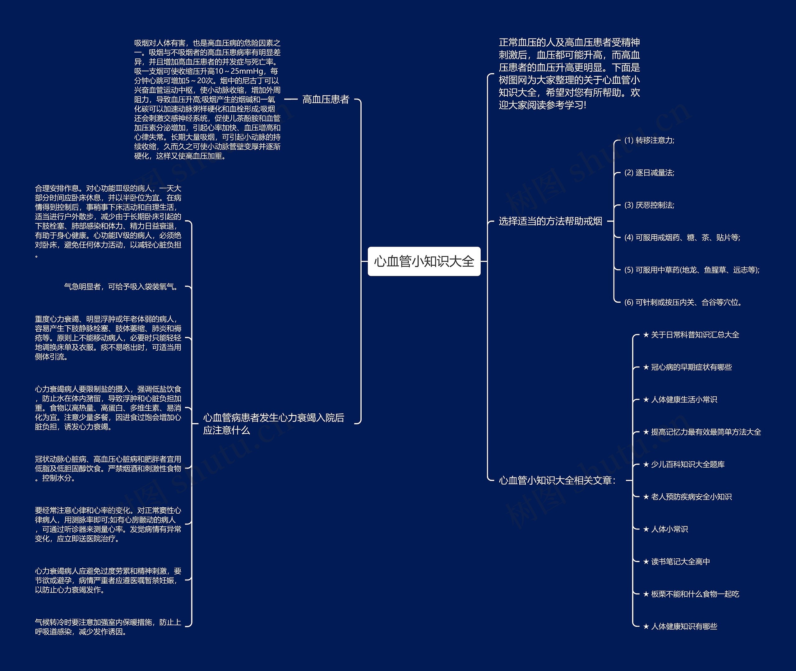 心血管小知识大全思维导图