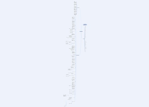 初中必背历史知识点总结 初中必背历史知识点总结