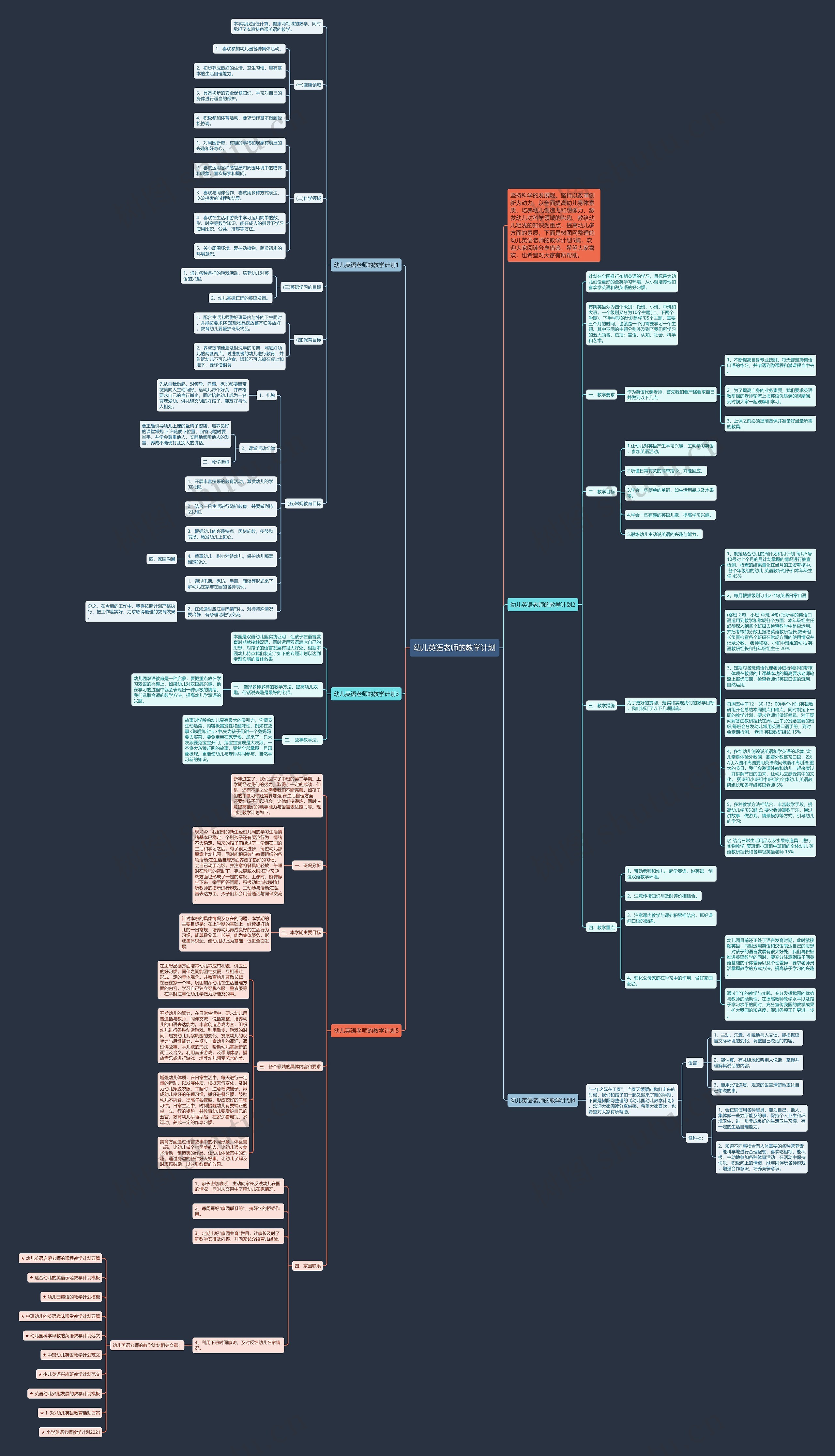 幼儿英语老师的教学计划思维导图