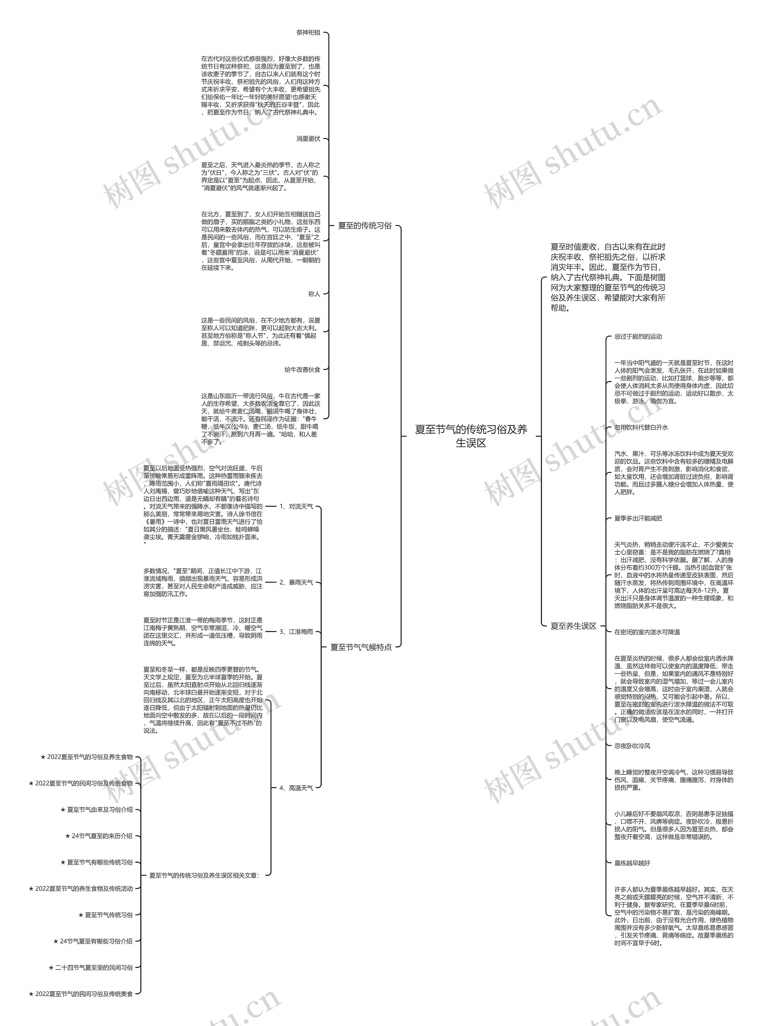 夏至节气的传统习俗及养生误区思维导图