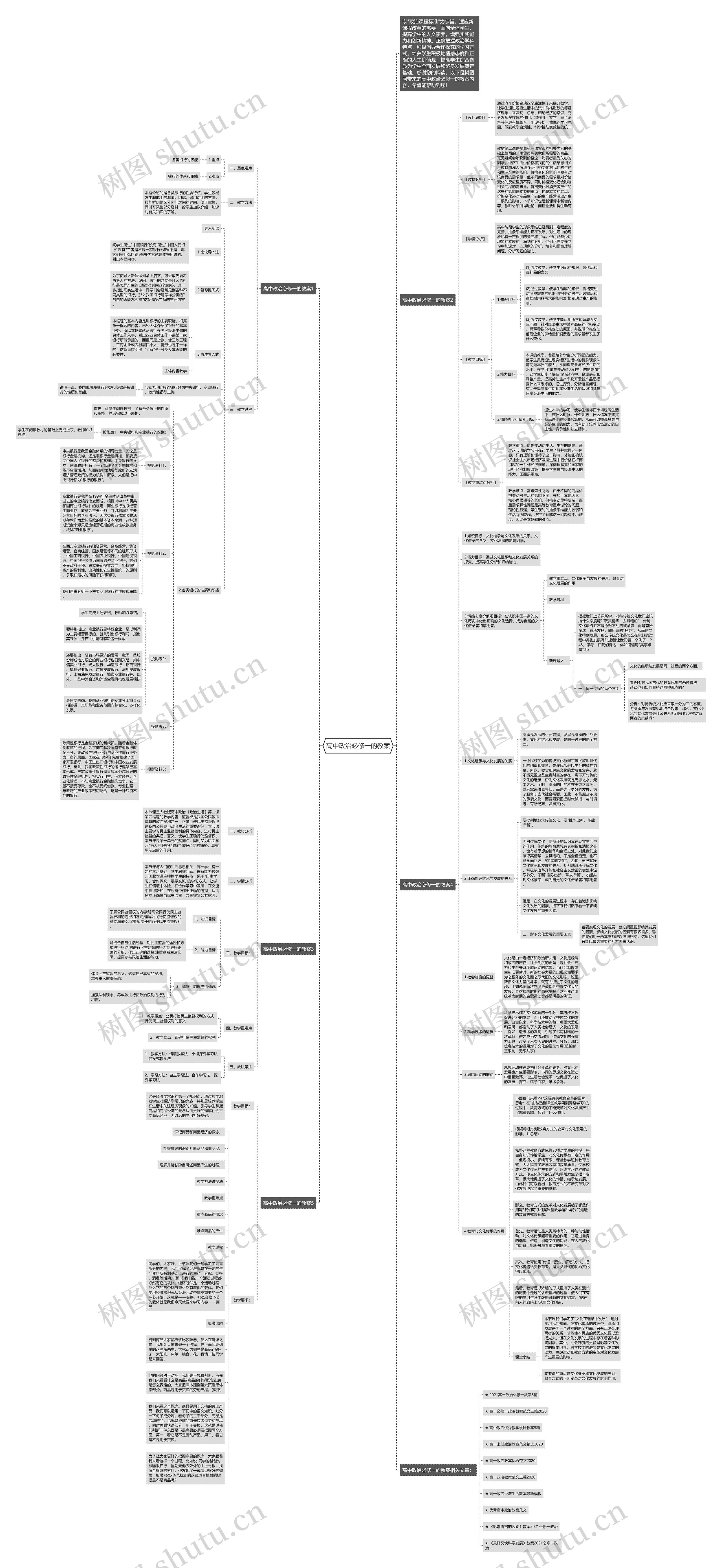 高中政治必修一的教案思维导图